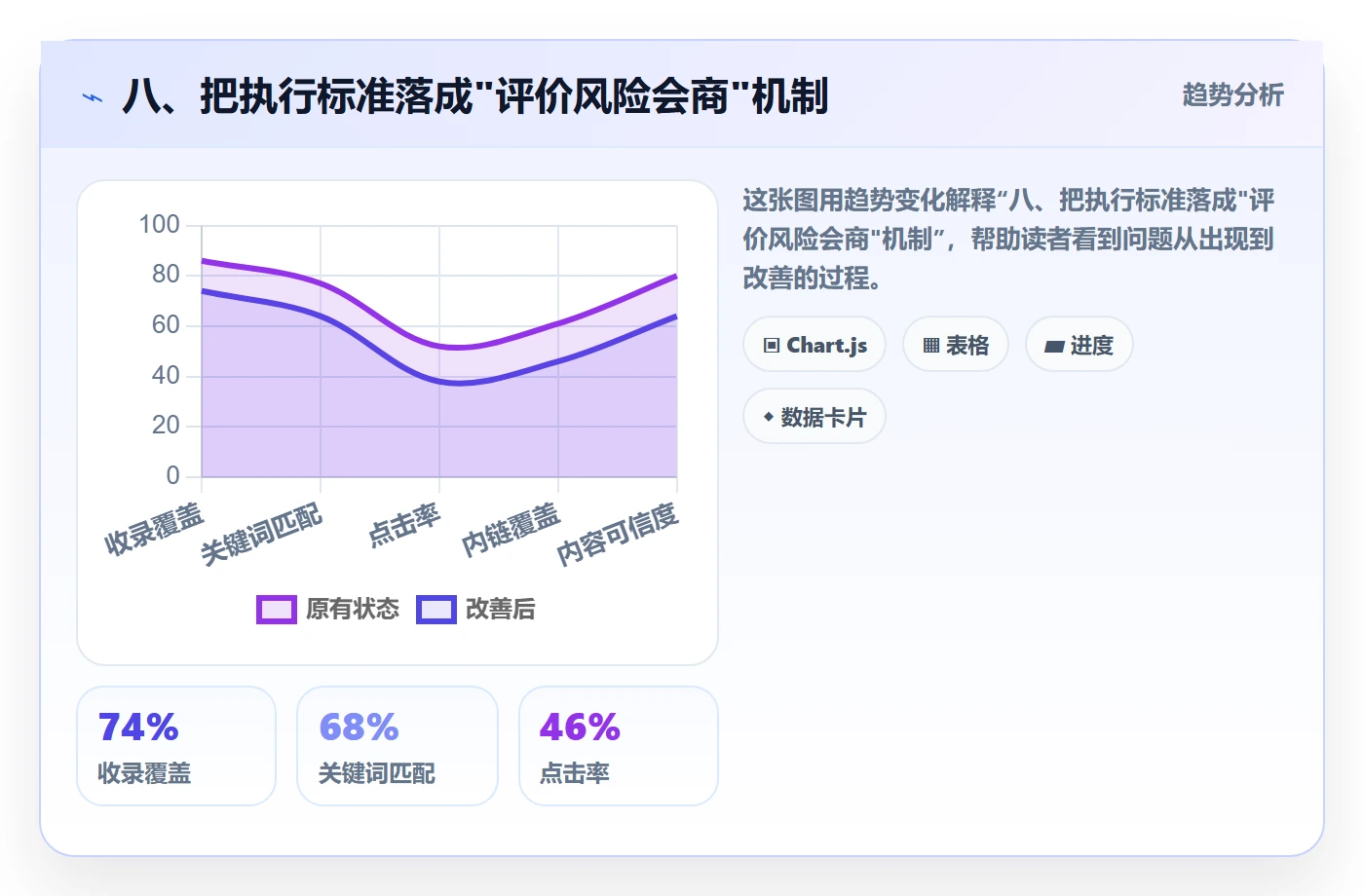 八、把执行标准落成"评价风险会商"机制