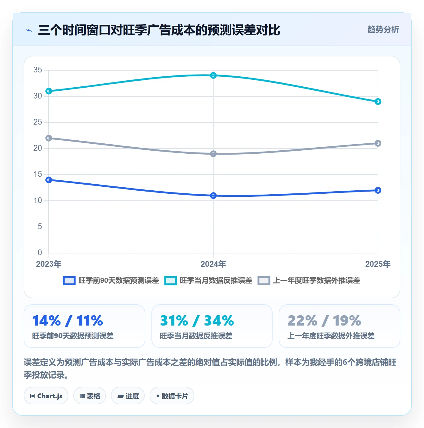 跨境电商运营决策指南：用精细化运营判断市场调研方案