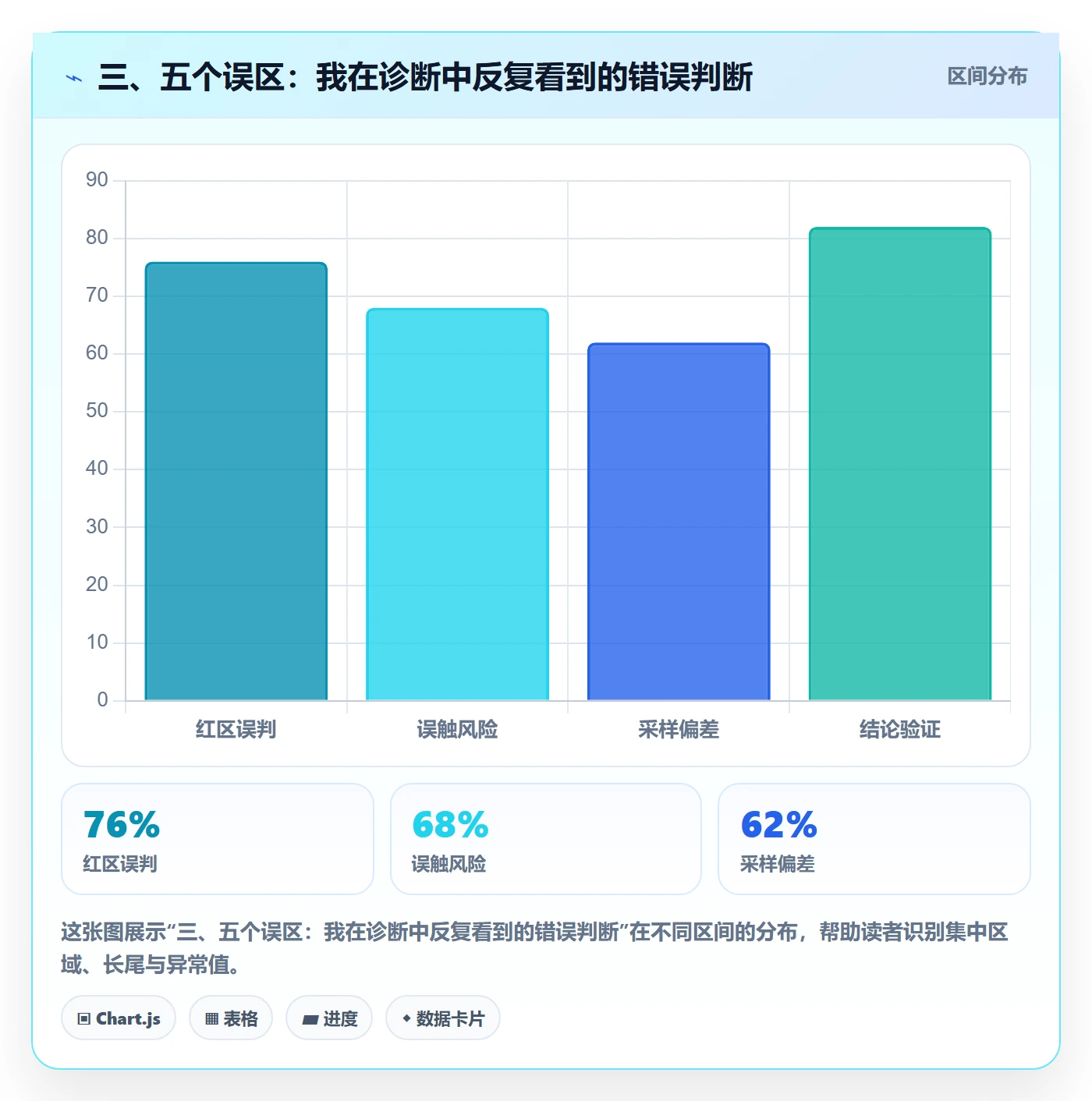 三、五个误区：我在诊断中反复看到的错误判断