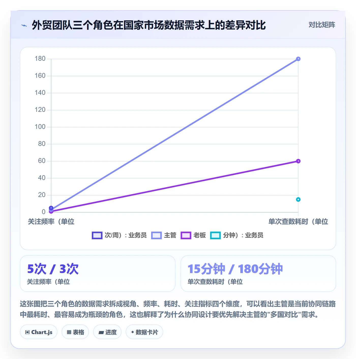 外贸数据分析平台实用方法：围绕国家市场建立团队协同