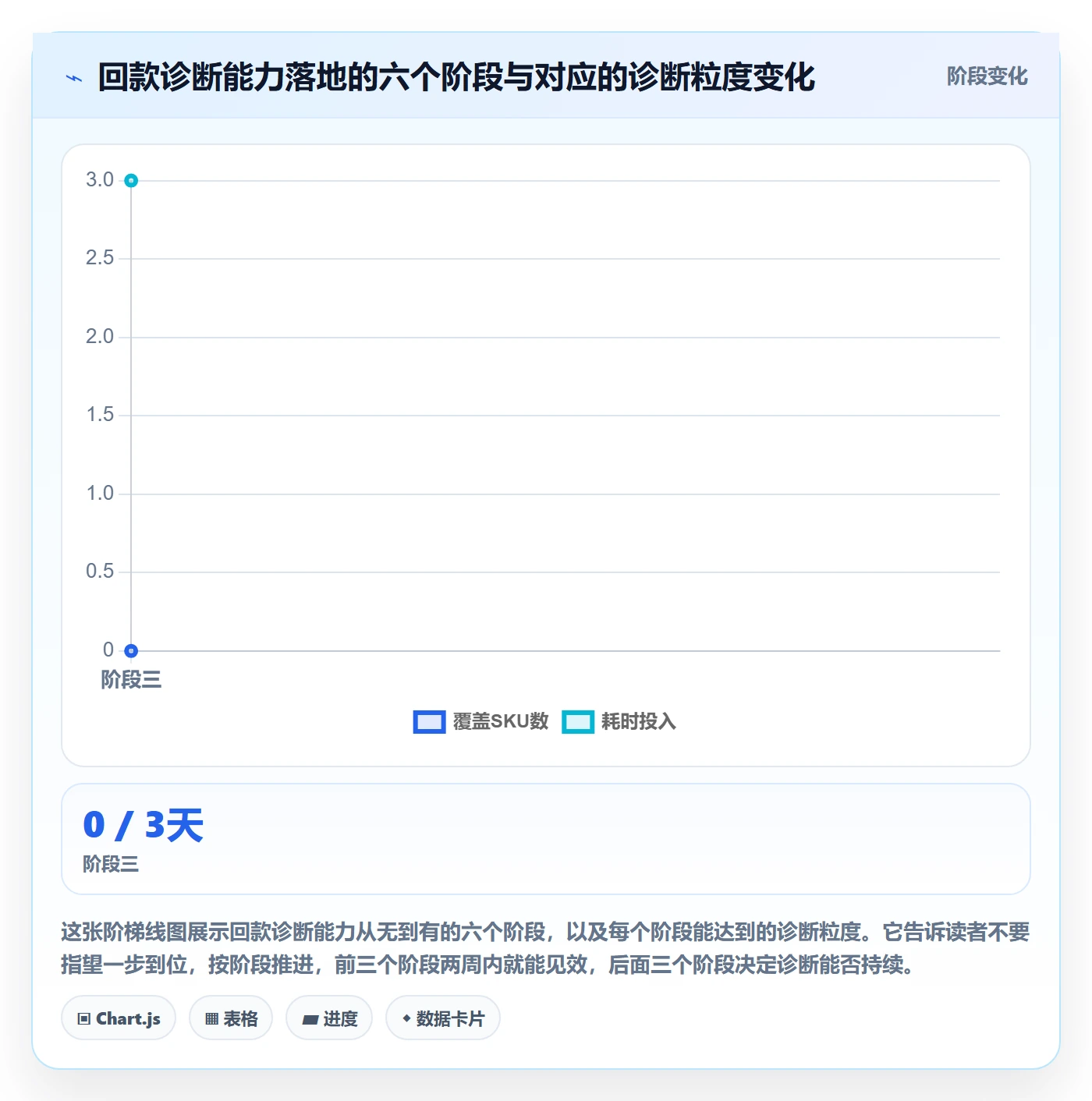 商品分析问题诊断：销量趋势如何用回款管理改进