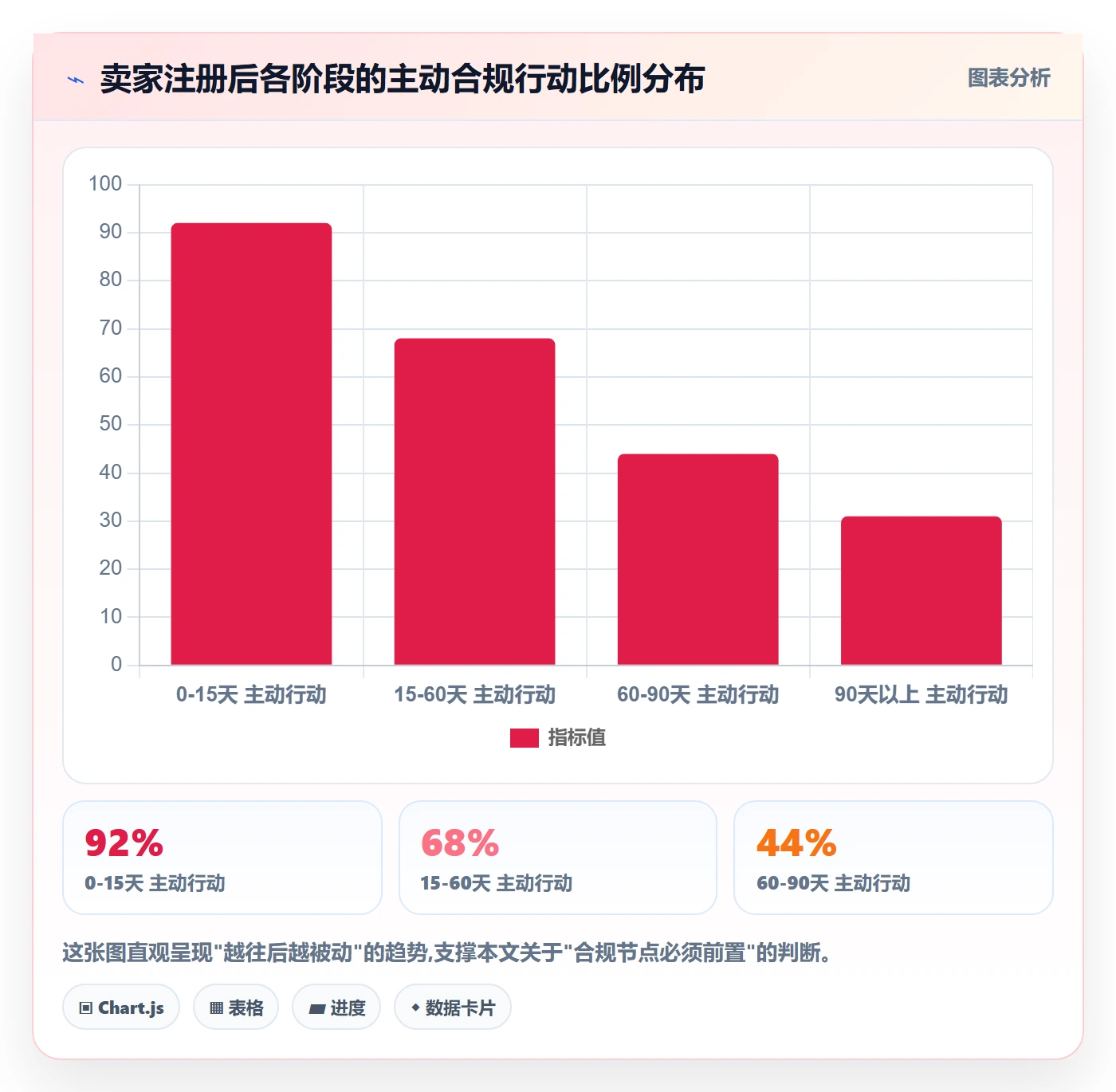 跨境电商一站式服务场景解析：公司注册中的精细化运营怎么处理