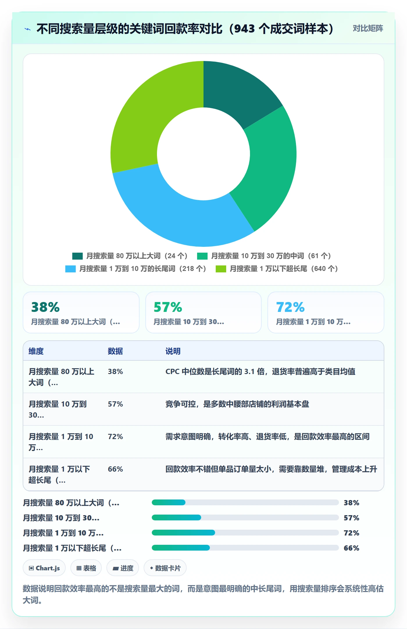 亚马逊软件执行标准：关键词工具环节如何体现回款管理