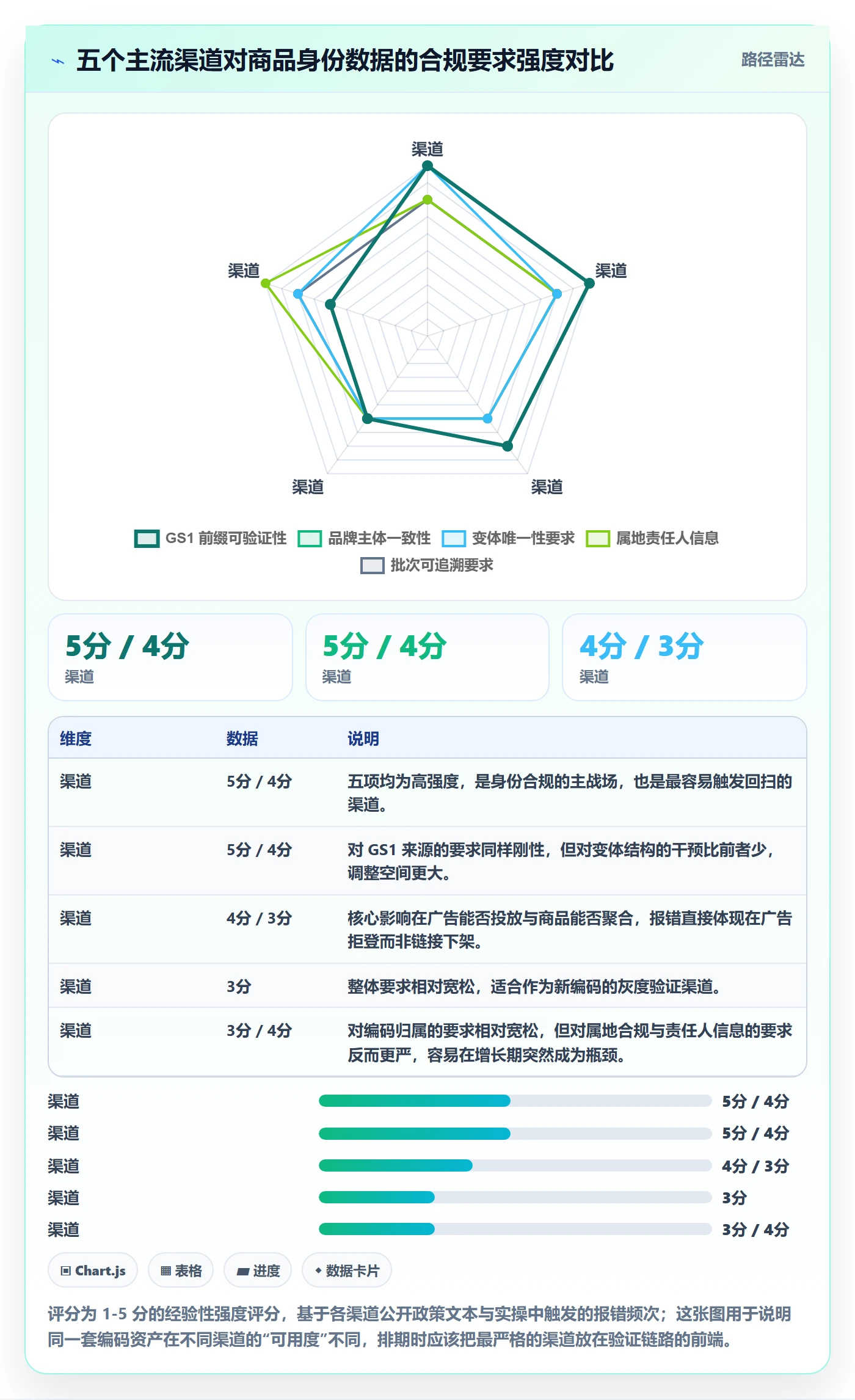 UPC码优化清单：商品绑定与合规管理的关键动作