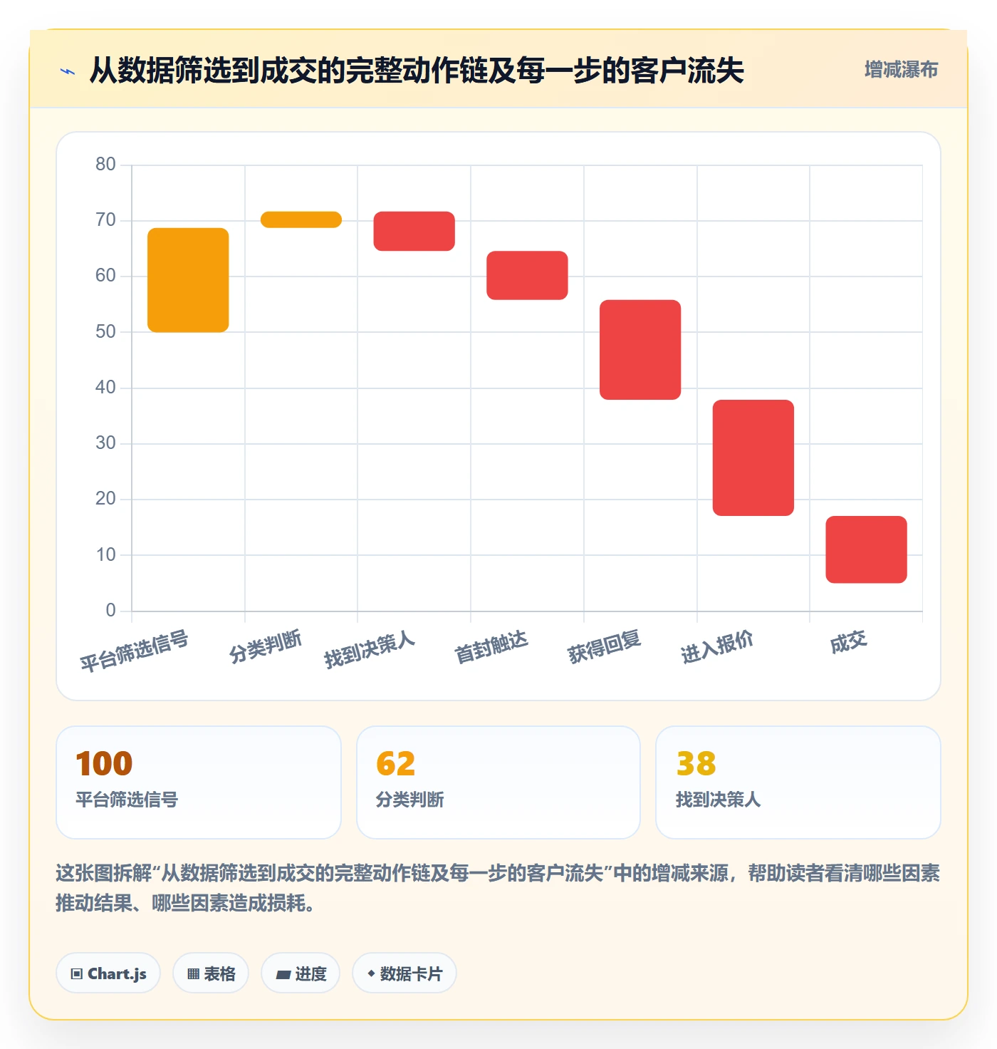 外贸数据分析平台使用技巧：竞争对手对应的客户服务方法