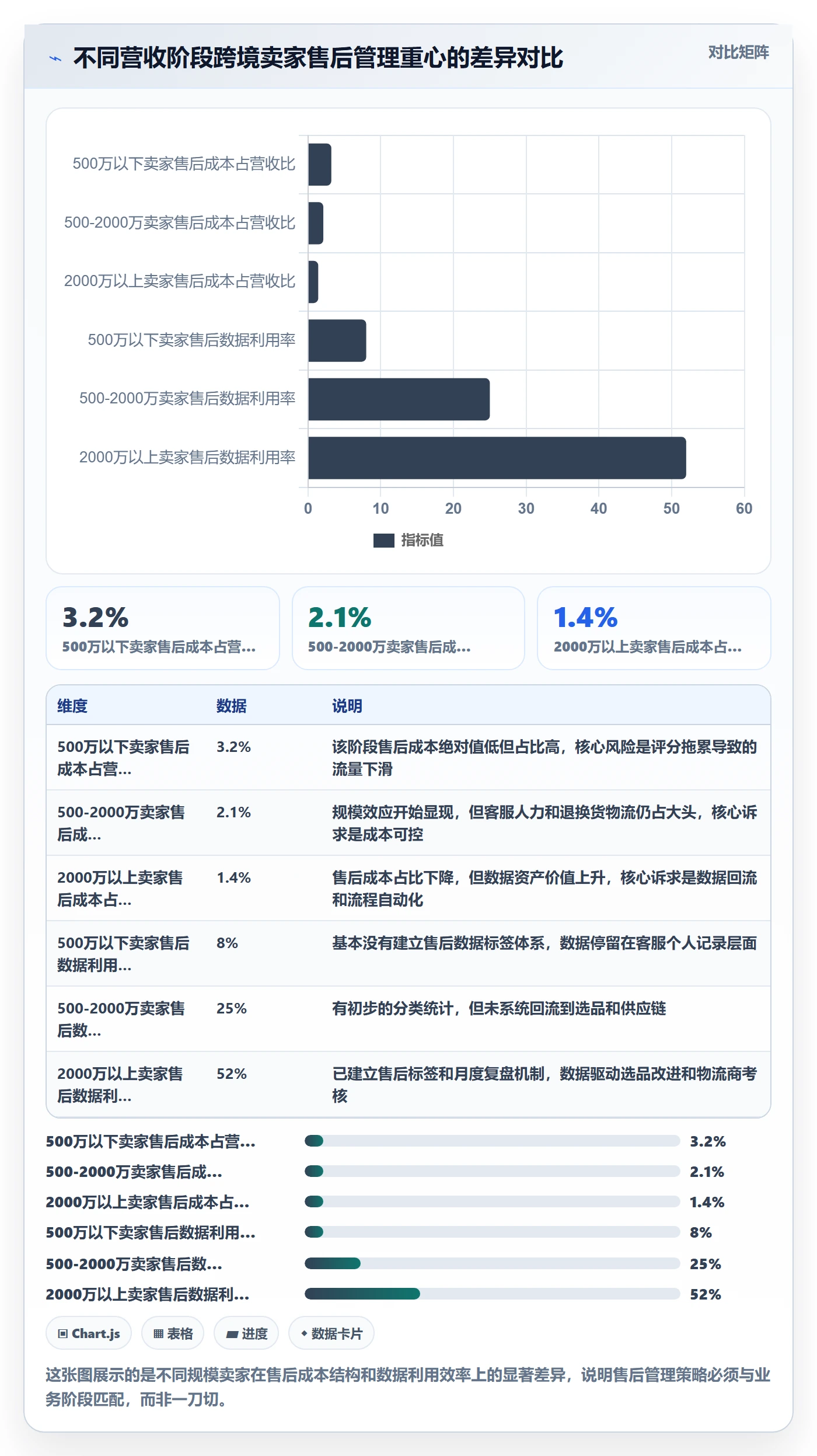 跨境电商一站式服务怎么管？以售后服务为核心的进阶玩法方案
