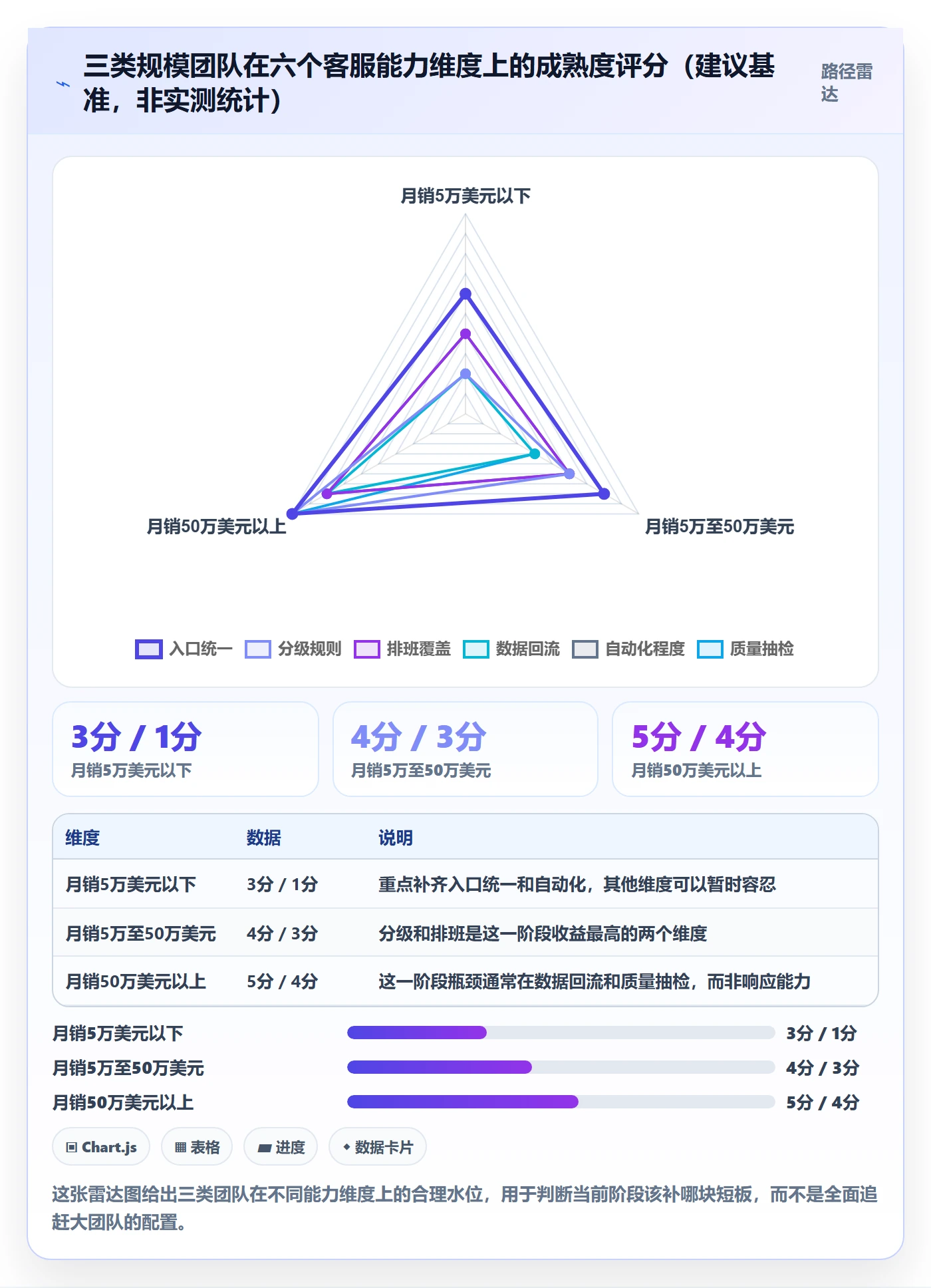 跨境电商运营管理要点：客户服务的客户服务如何设计