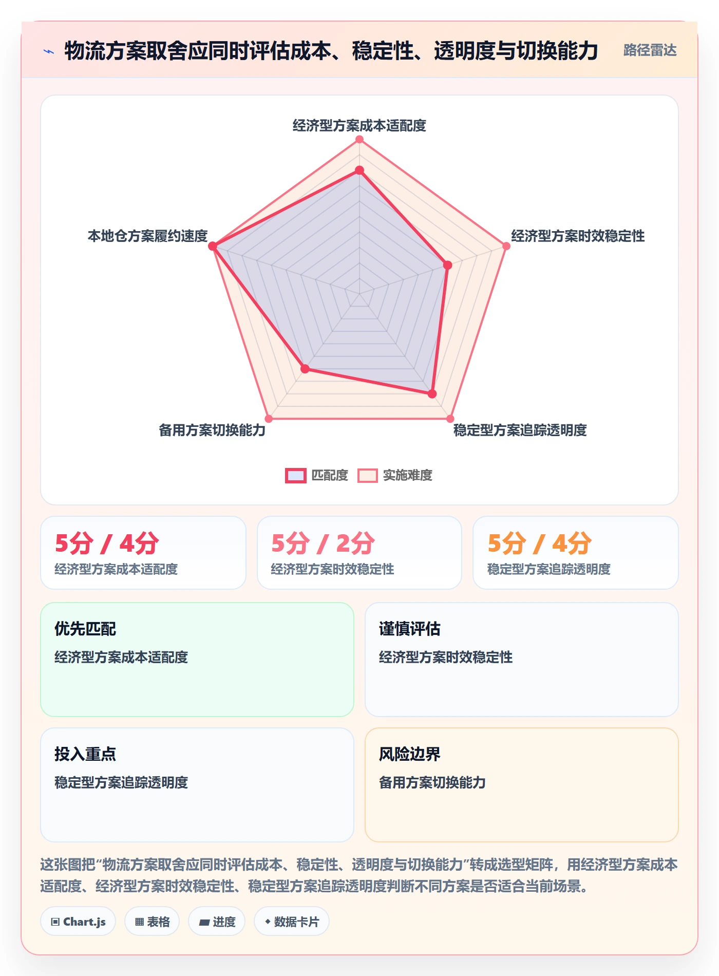 跨境电商实践指南：跨境物流的标准化管理怎样更有效