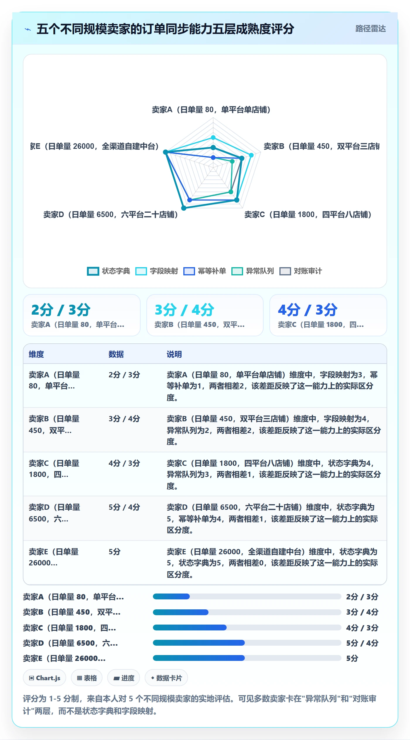erp跨境电商决策指南：用支付结算判断订单同步方案