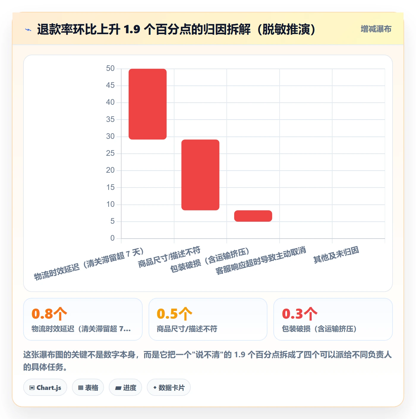 跨境电商运营配置指南：数据复盘需要哪些客户服务设置