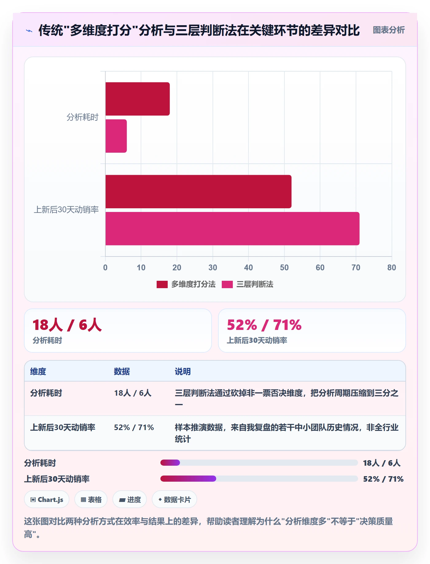 商品分析怎么选？组合优化相关的市场调研判断标准