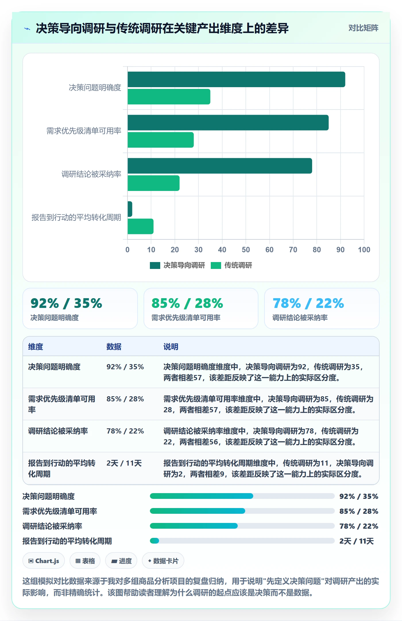 商品分析方案设计：市场需求场景的市场调研怎么做