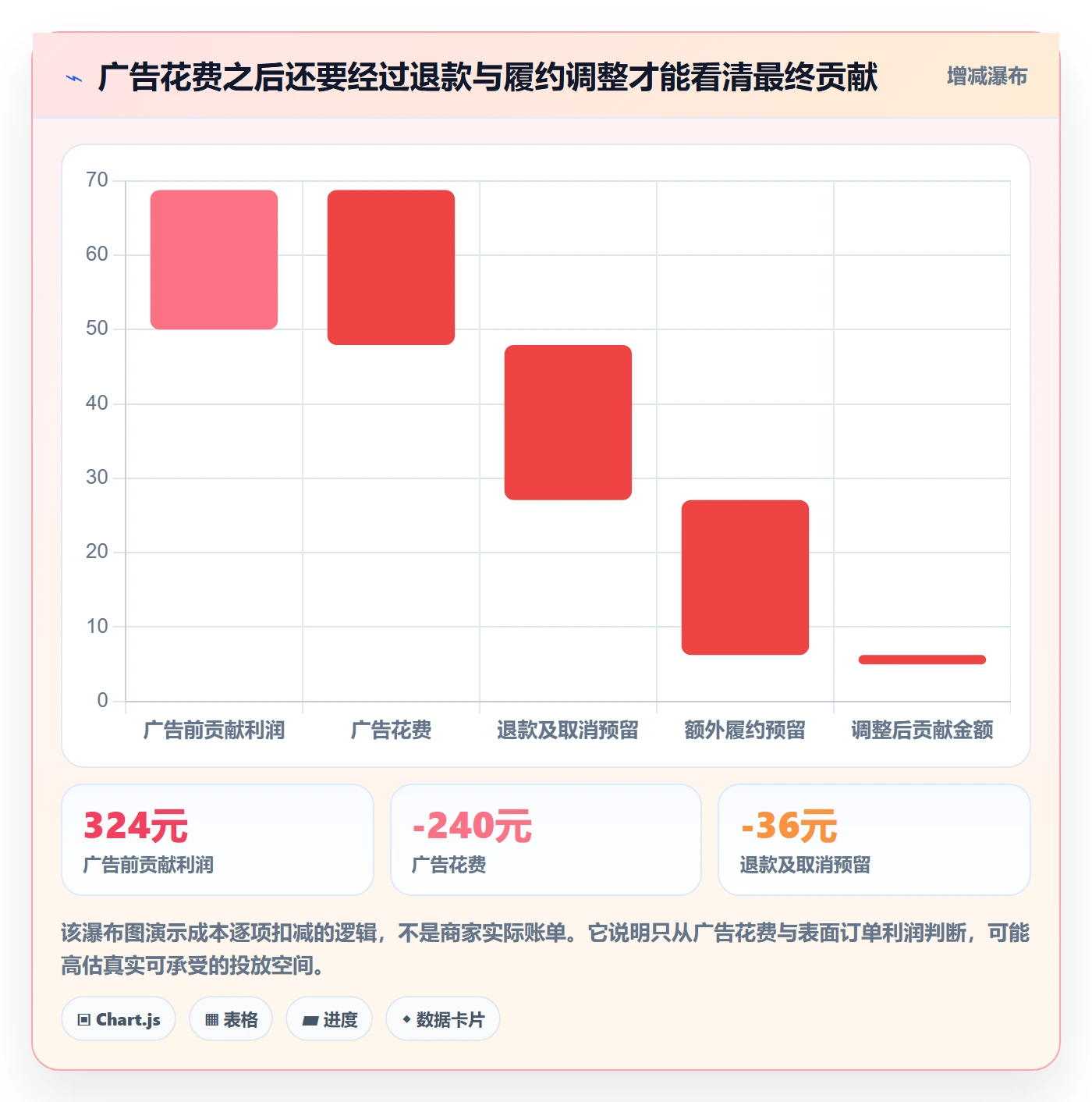temu能力清单：广告投放需要覆盖哪些商品发布事项