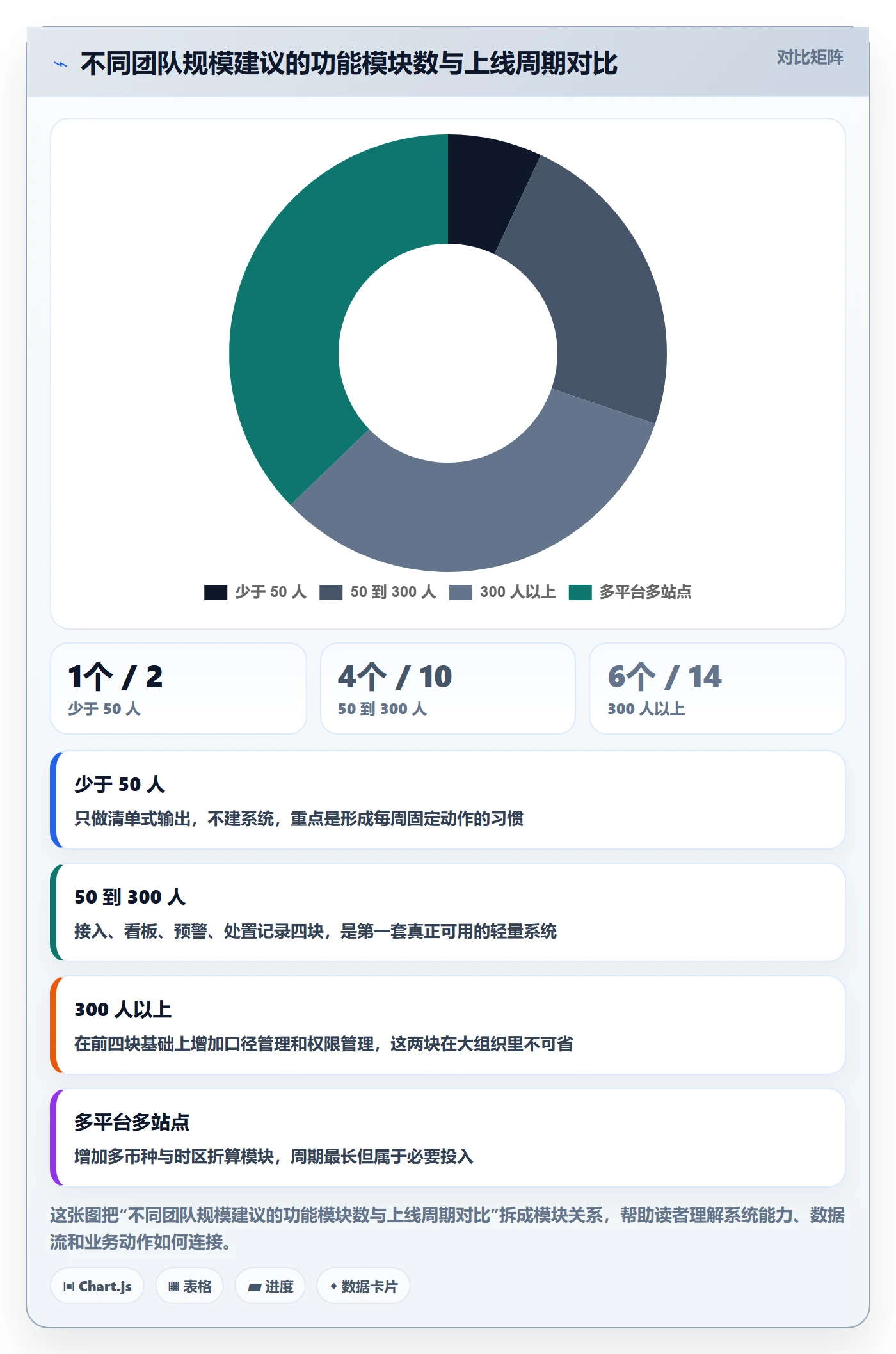 商品分析方案设计：市场需求场景的核心功能怎么做