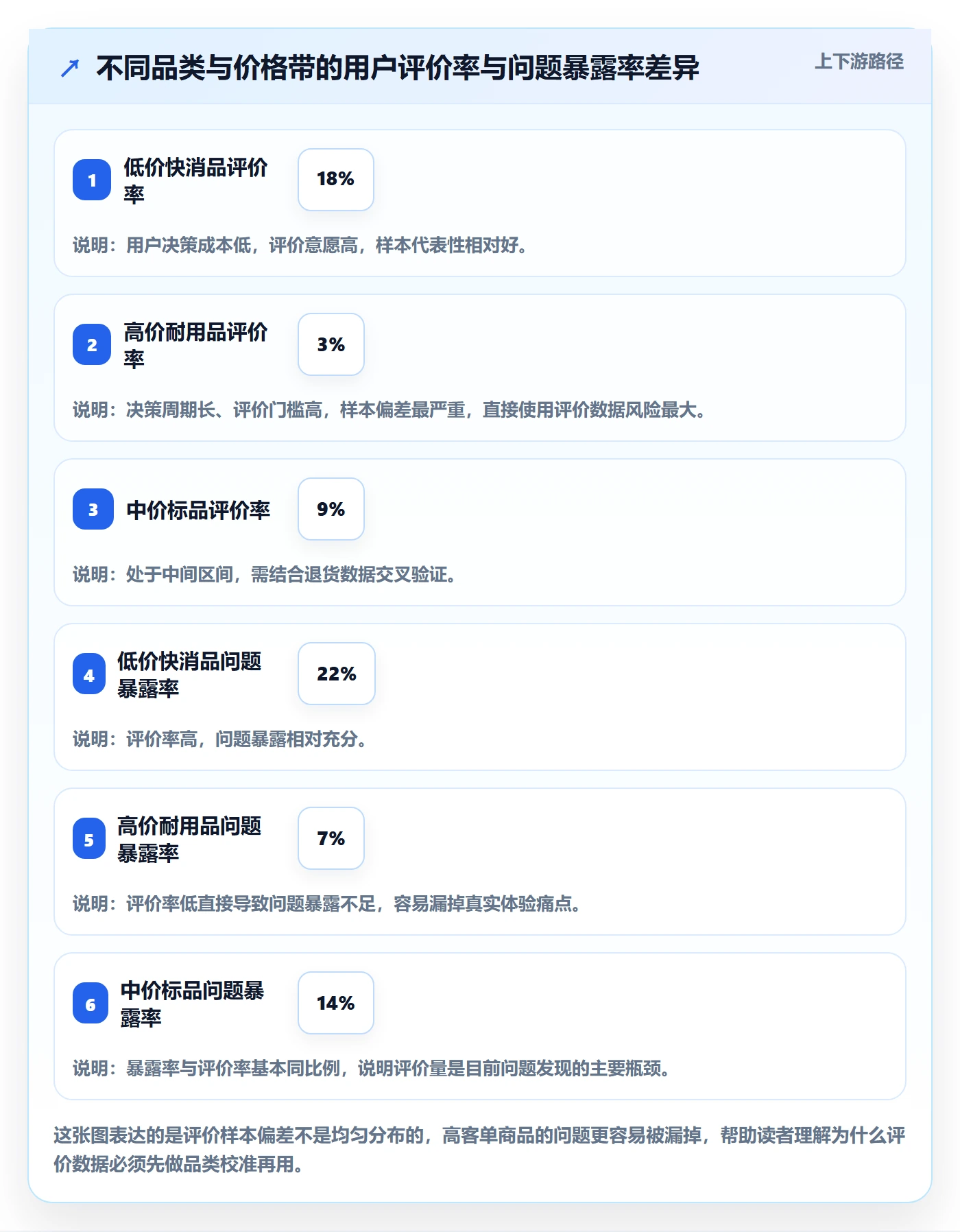 商品分析检查方法：通过用户评价评估指标体系质量