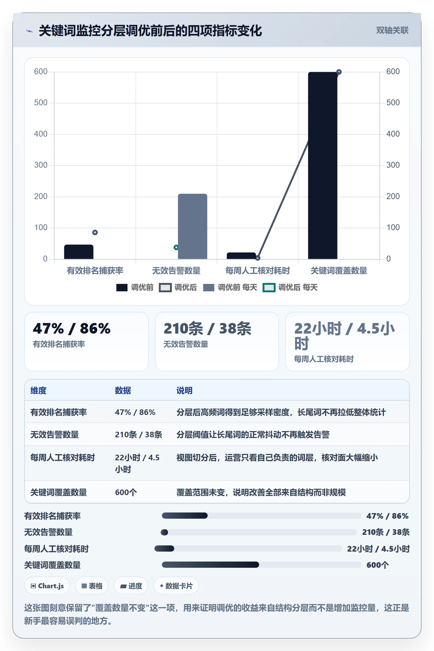亚马逊软件配置指南：竞品监控需要哪些新手避坑设置