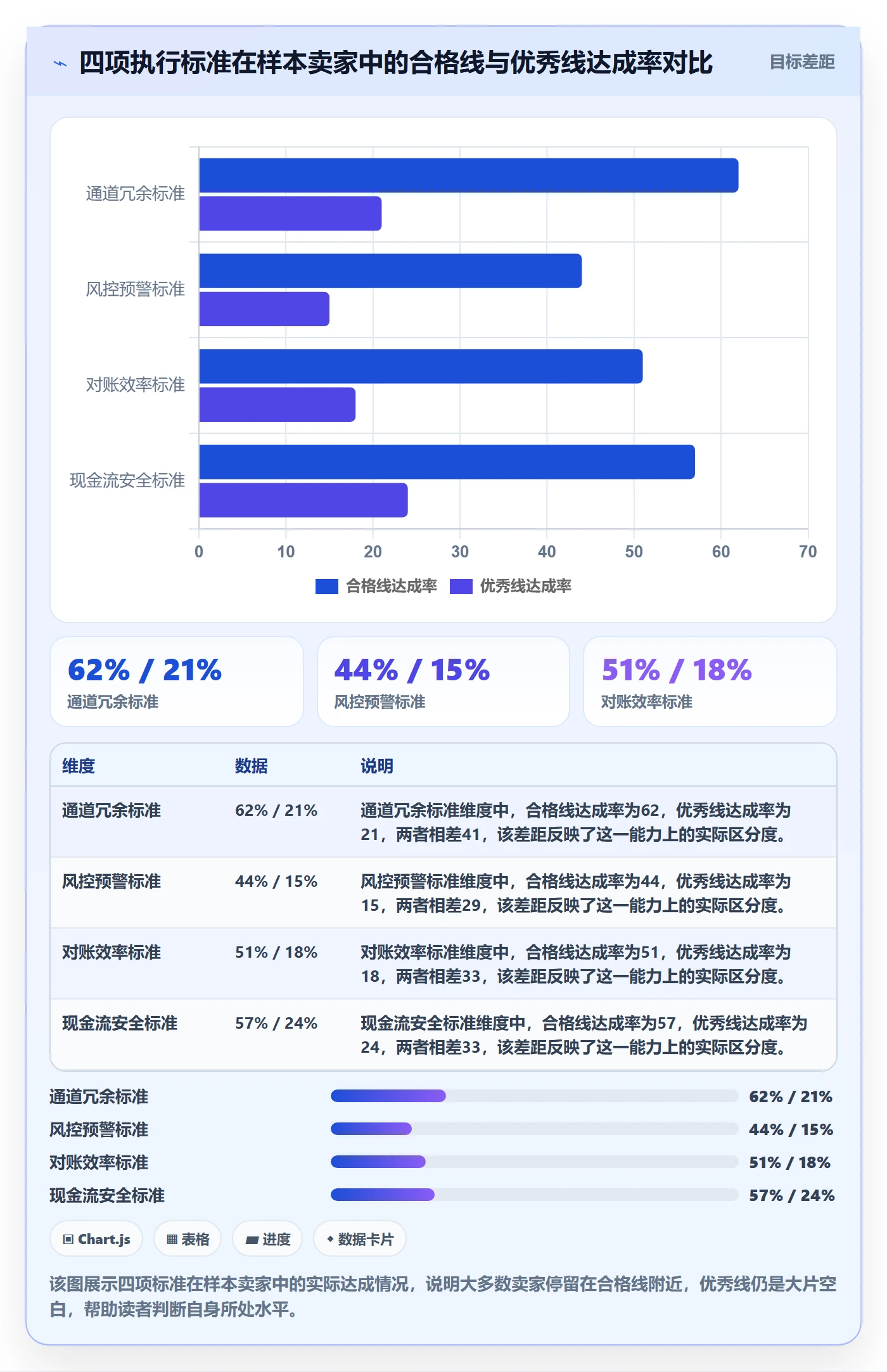 跨境电商一站式服务执行标准：支付收款环节如何体现旺季准备