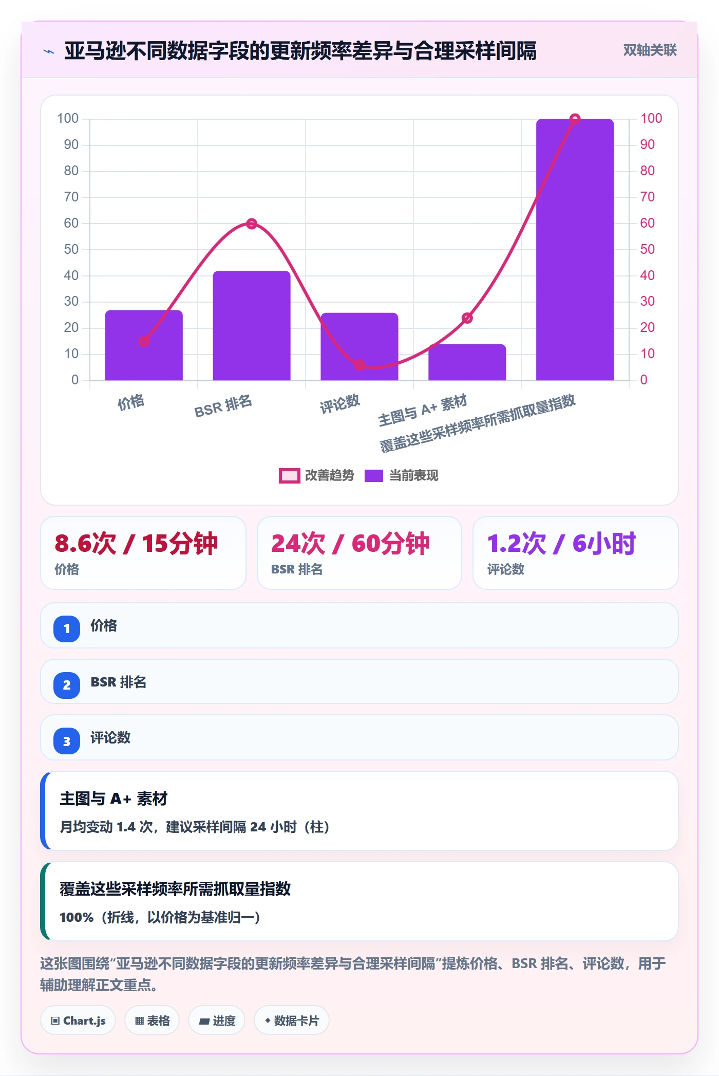 亚马逊软件实施路径：竞品监控如何完成增长策略