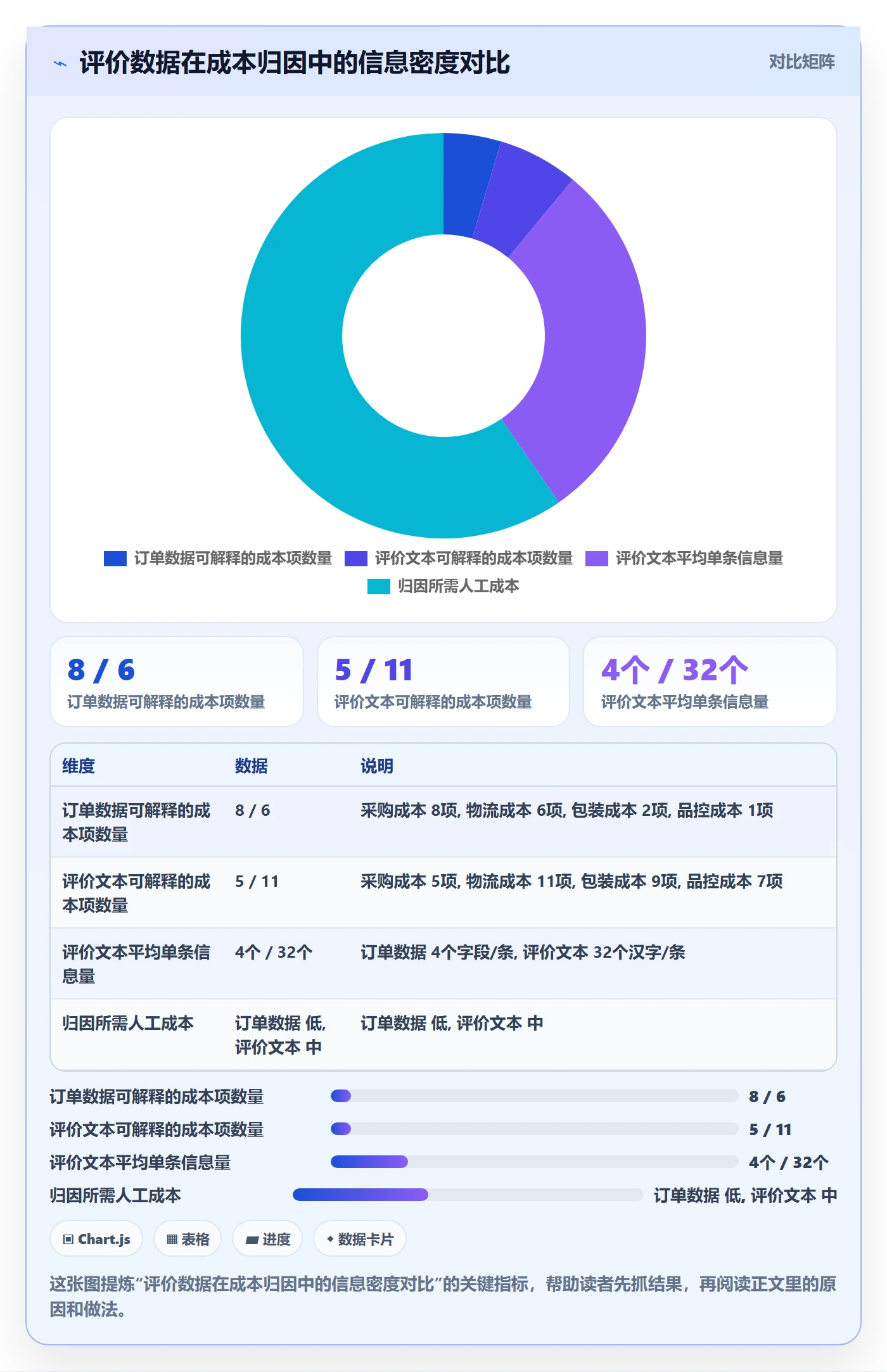 商品分析场景解析：用户评价中的成本控制怎么处理