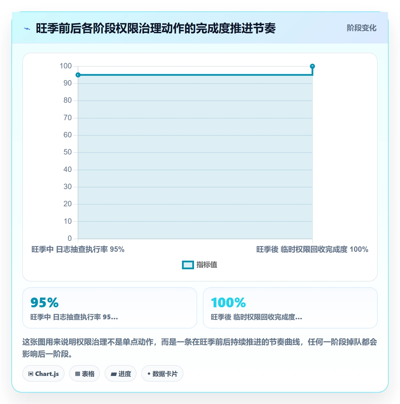 erp跨境电商实施路径：权限管理如何完成旺季准备