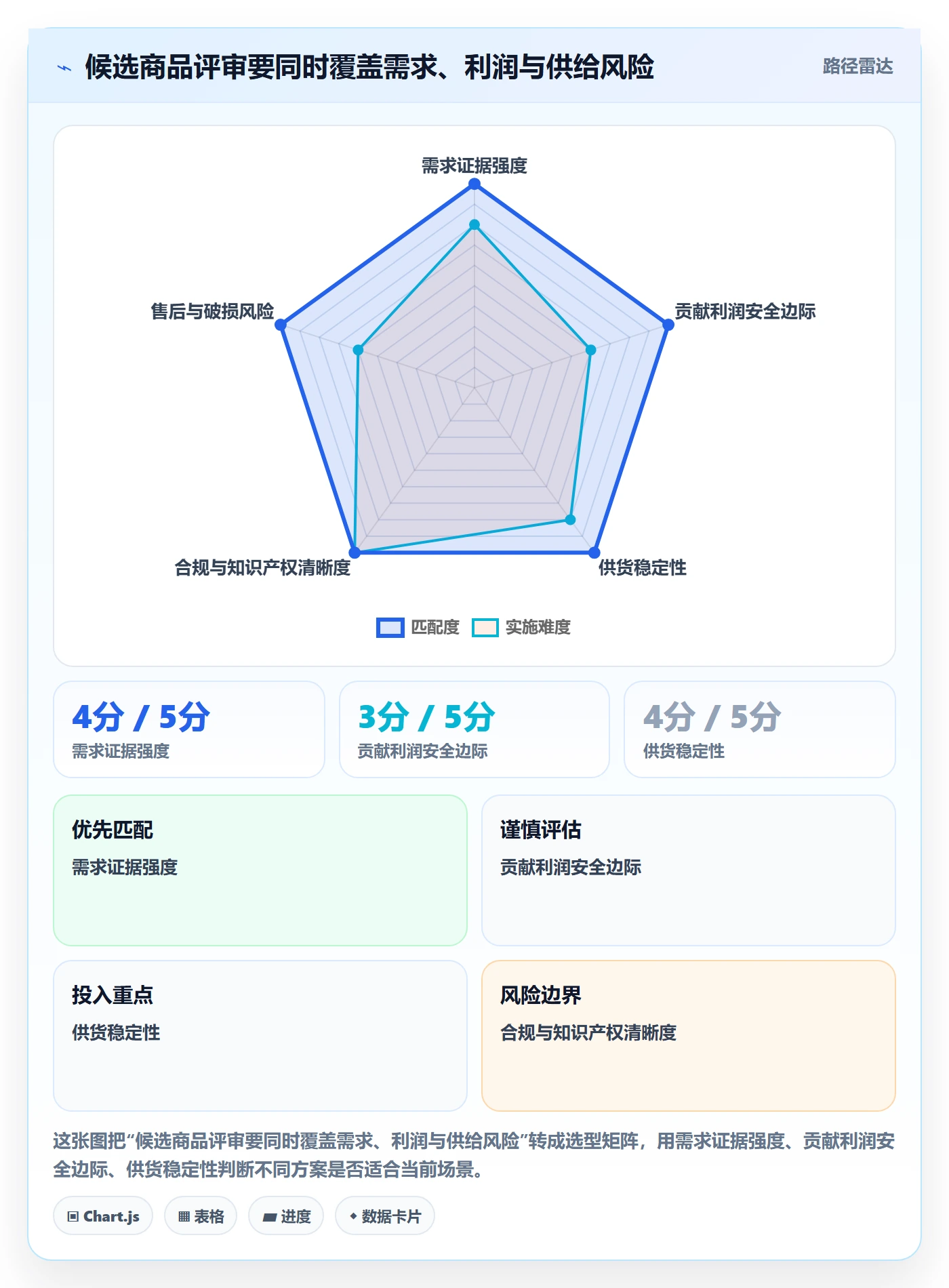 temu检查方法：通过全托管模式评估选品策略质量