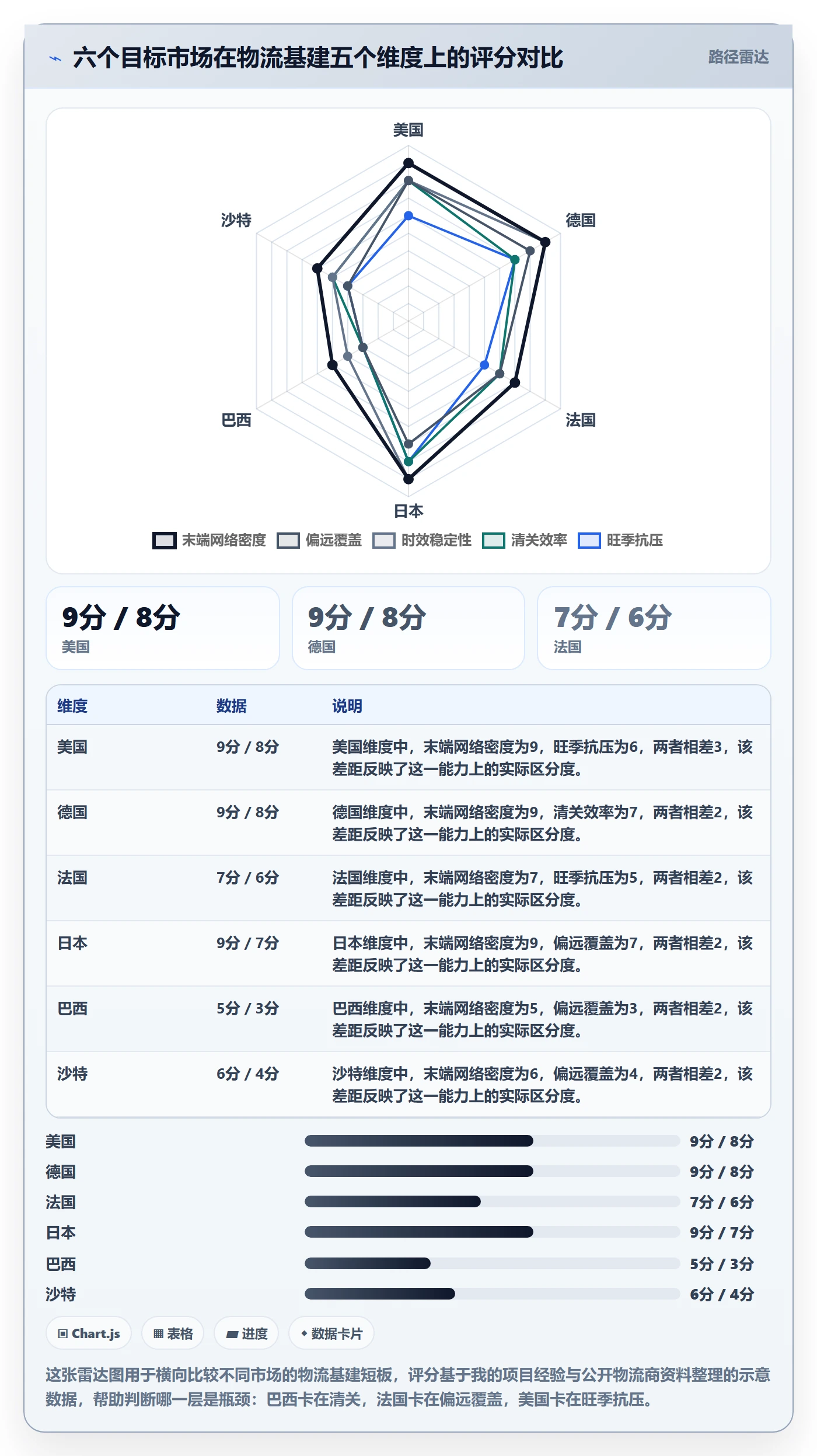 跨境电商运营怎么落地？从市场调研讲清跨境物流