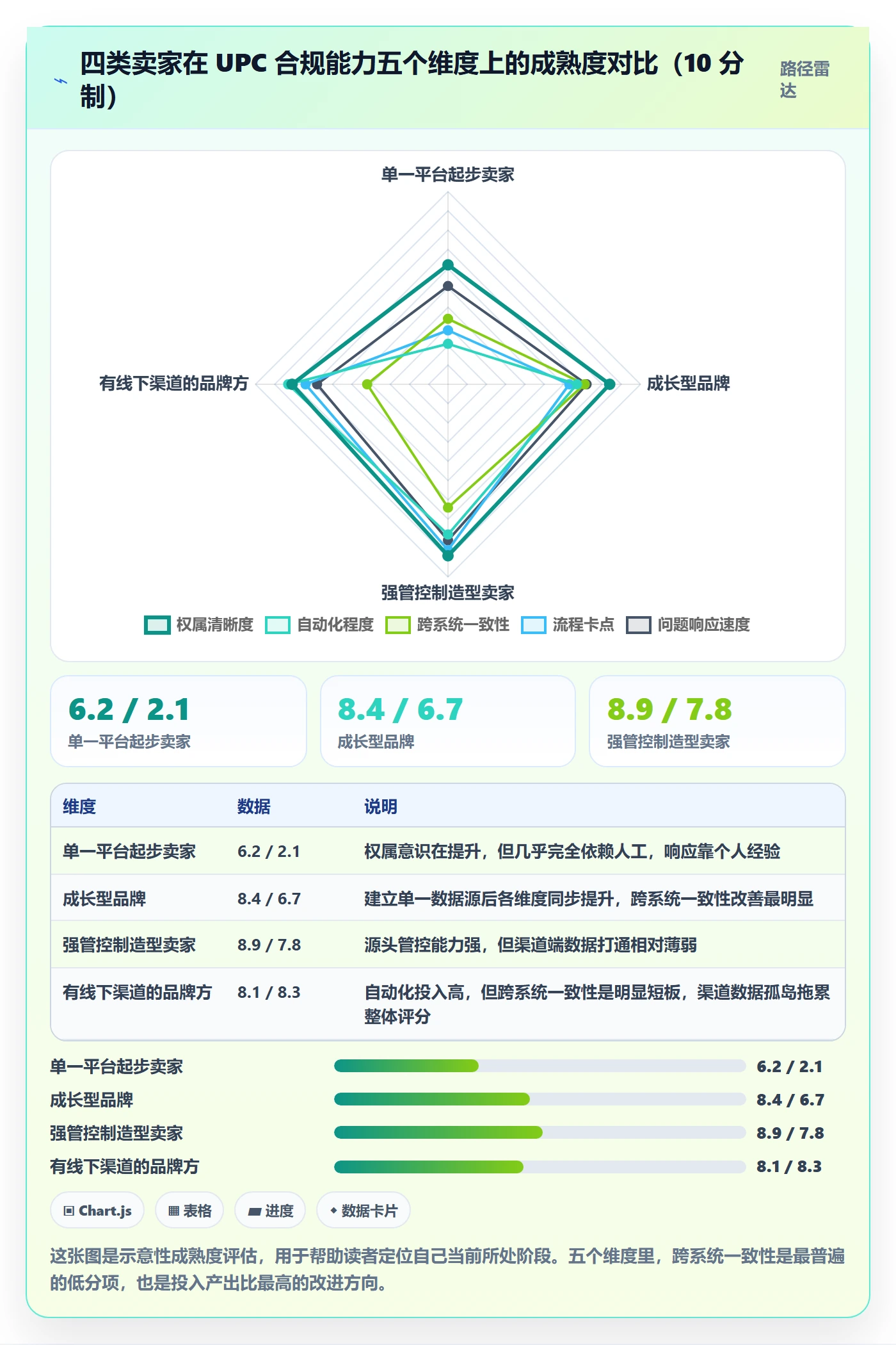 UPC码检查方法：通过合规风险评估供应链协同质量