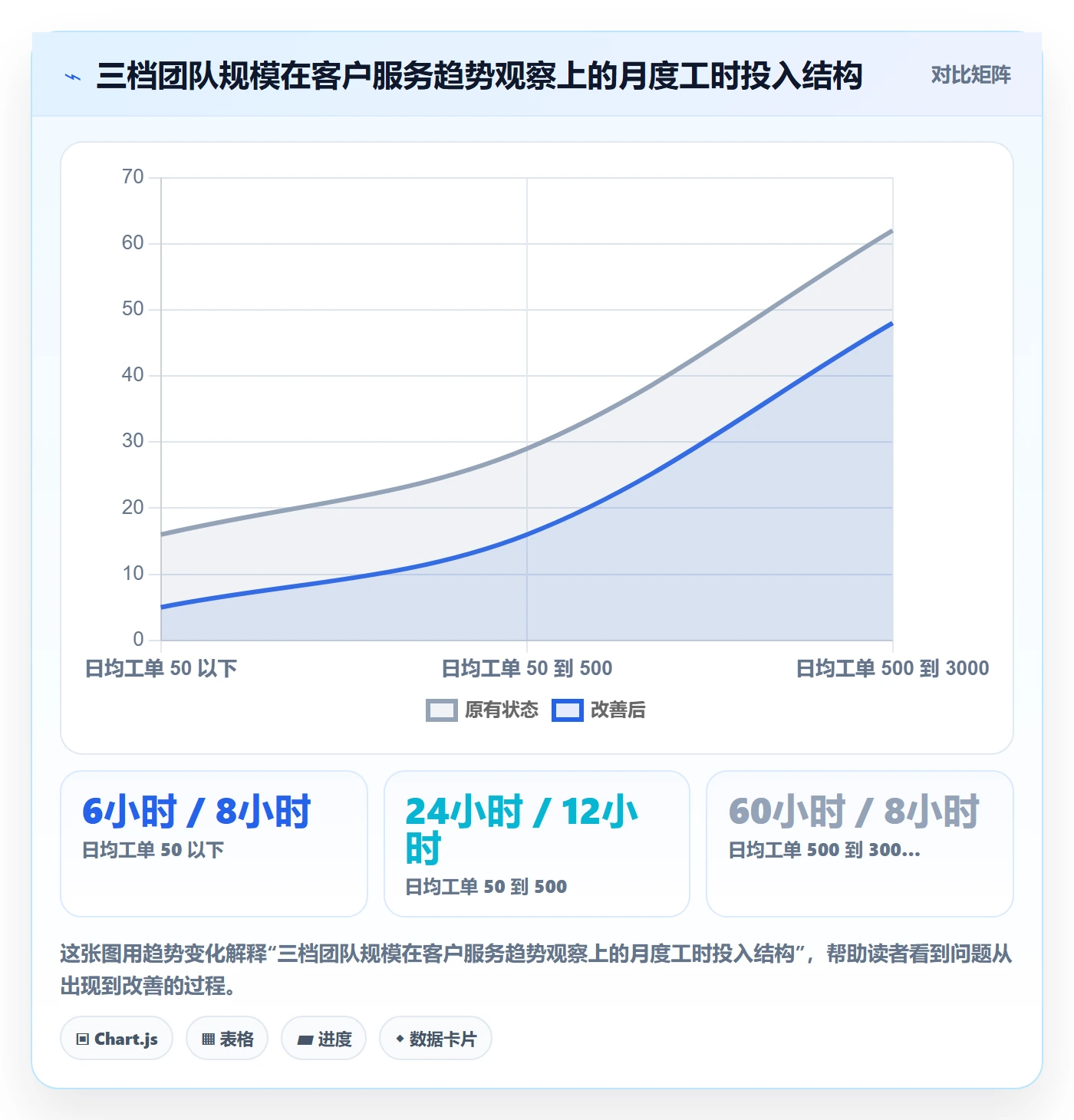 跨境电商运营管理要点：客户服务的趋势观察如何设计