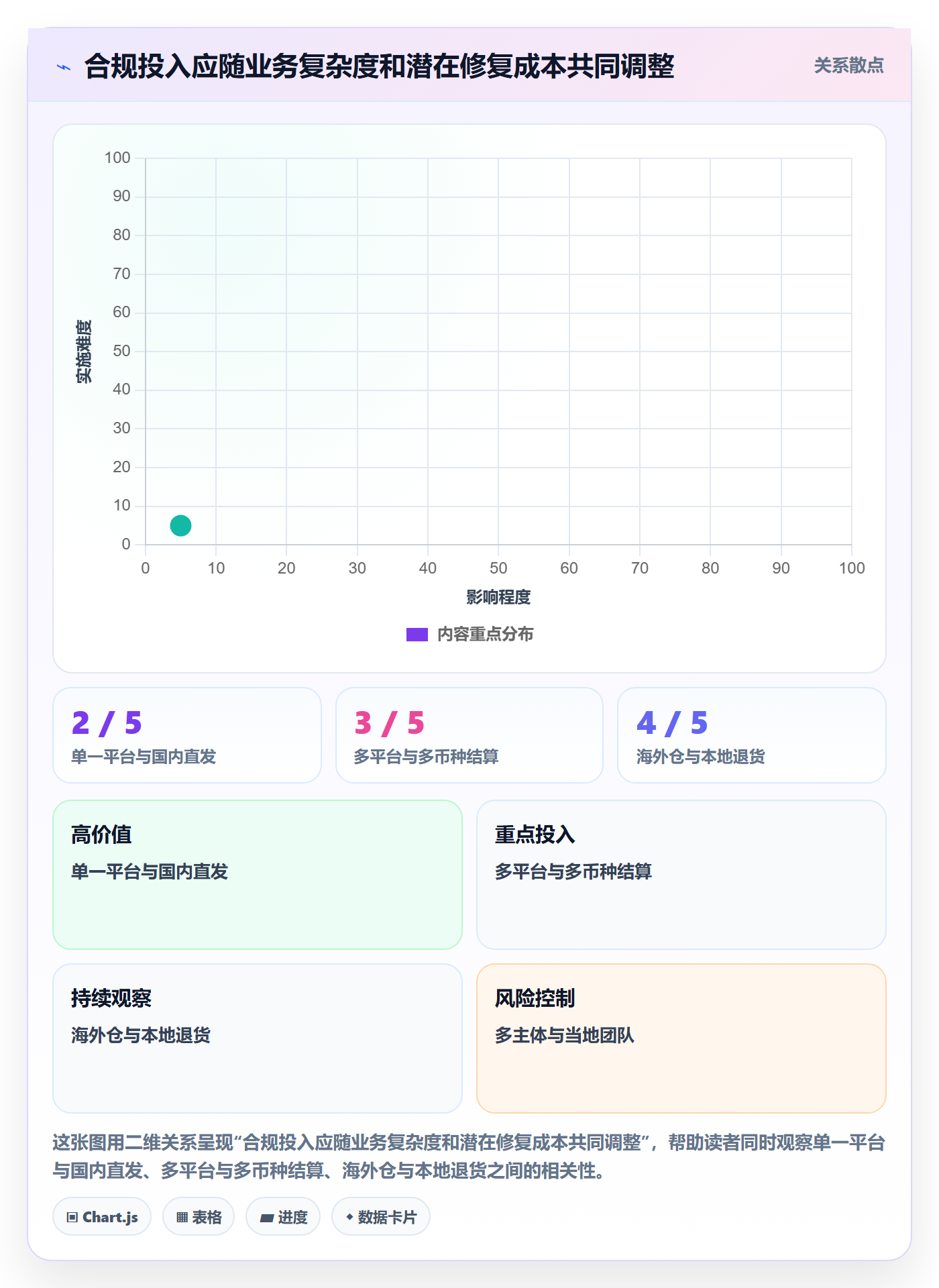 跨境电商增长策略：税务合规从哪里开始