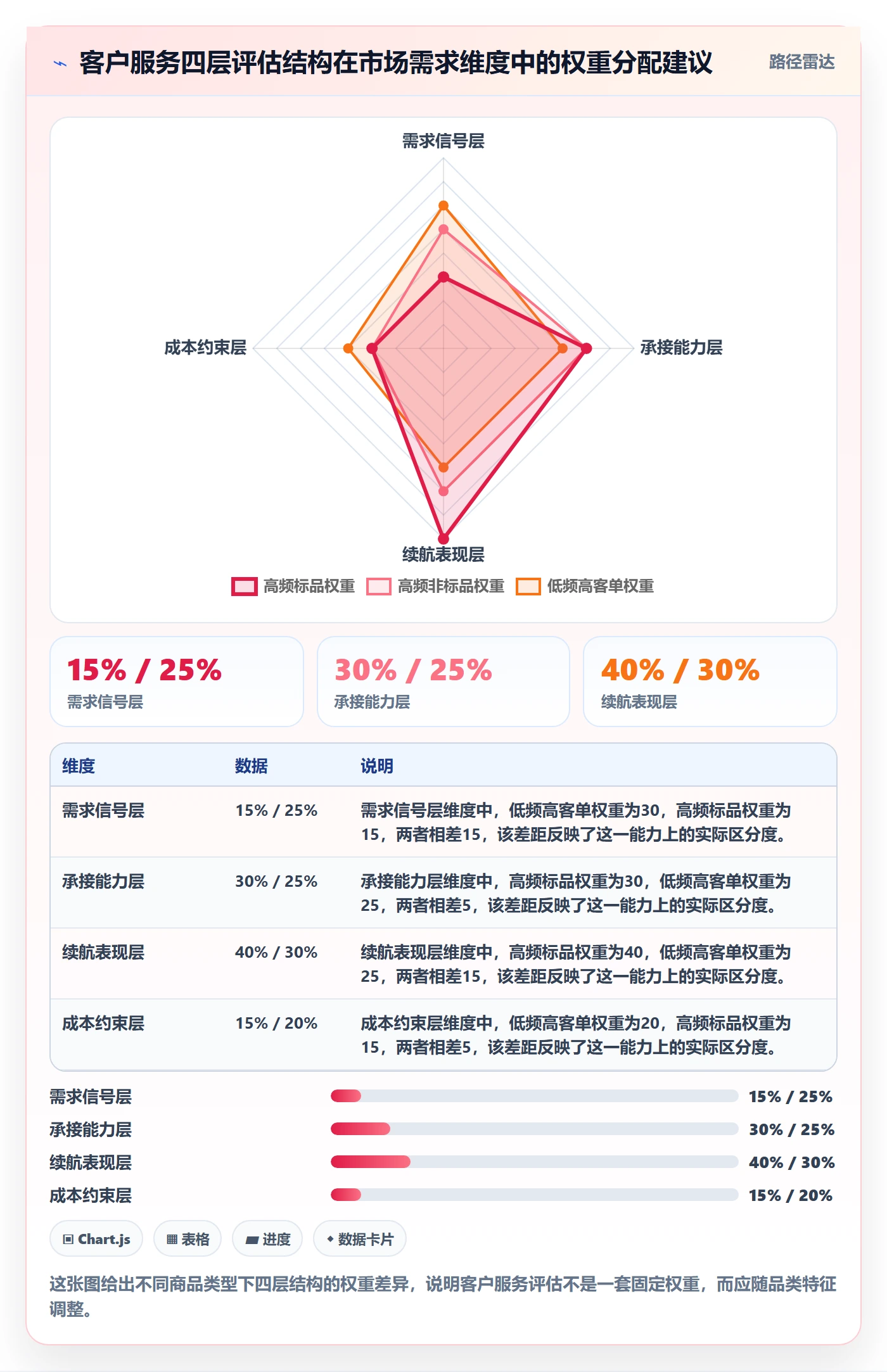 商品分析选择标准：市场需求维度如何评估客户服务