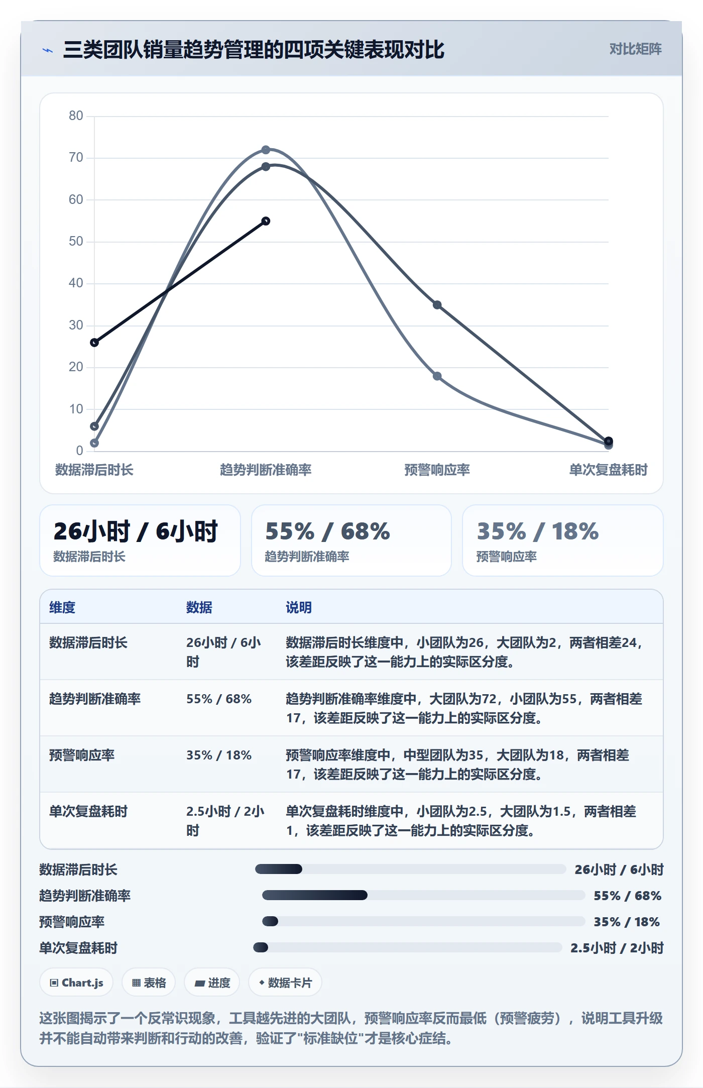 商品分析怎么管？以销量趋势为核心的自动化方案方案