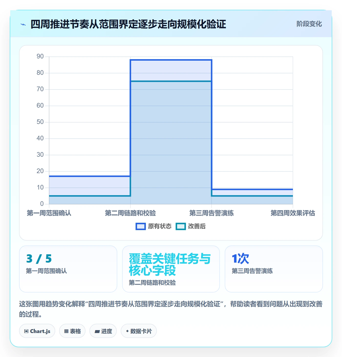 电商数据查询网站问题诊断：行业趋势如何用自动化方案改进