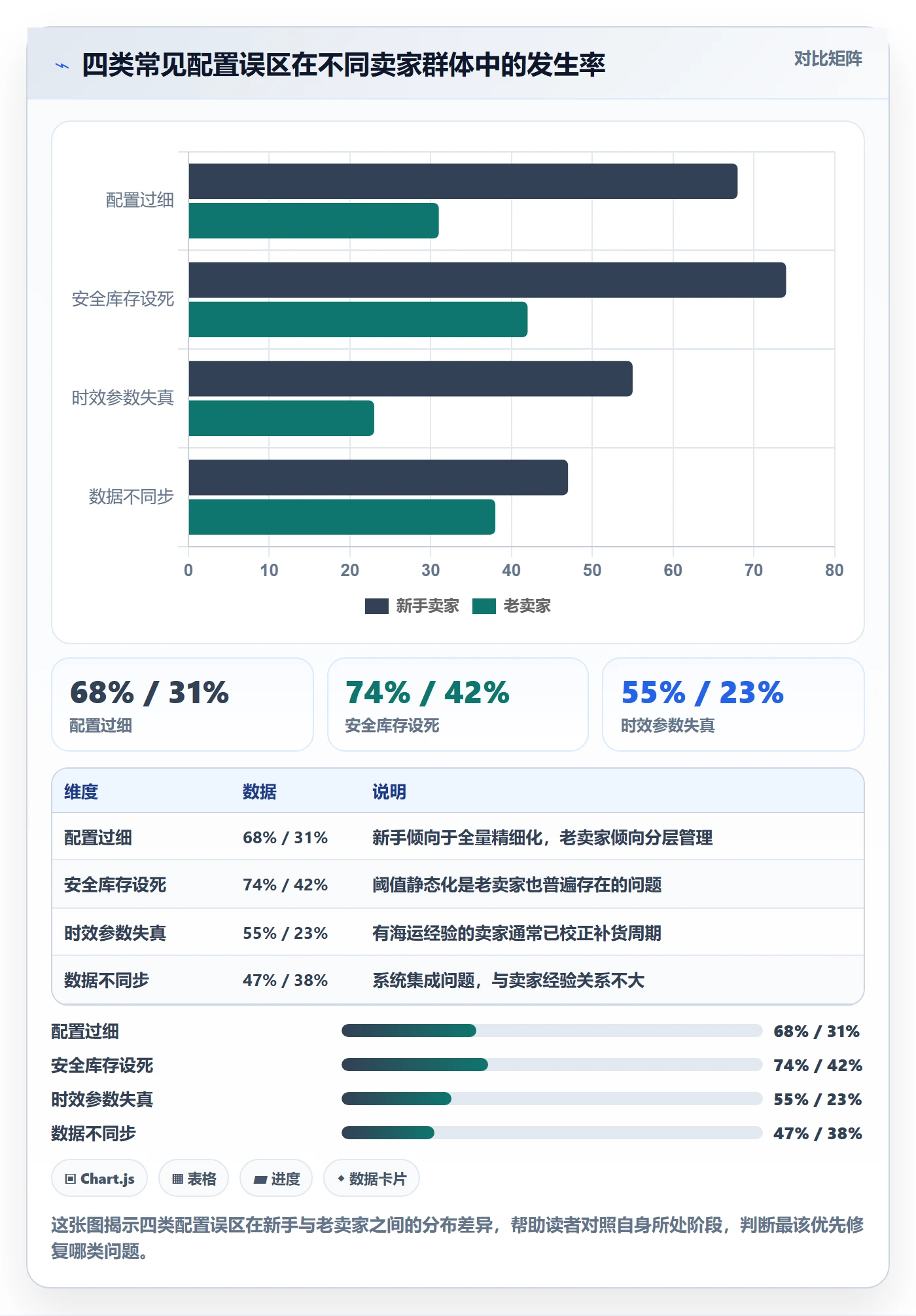 商品分析配置指南：市场需求需要哪些海外仓管理设置