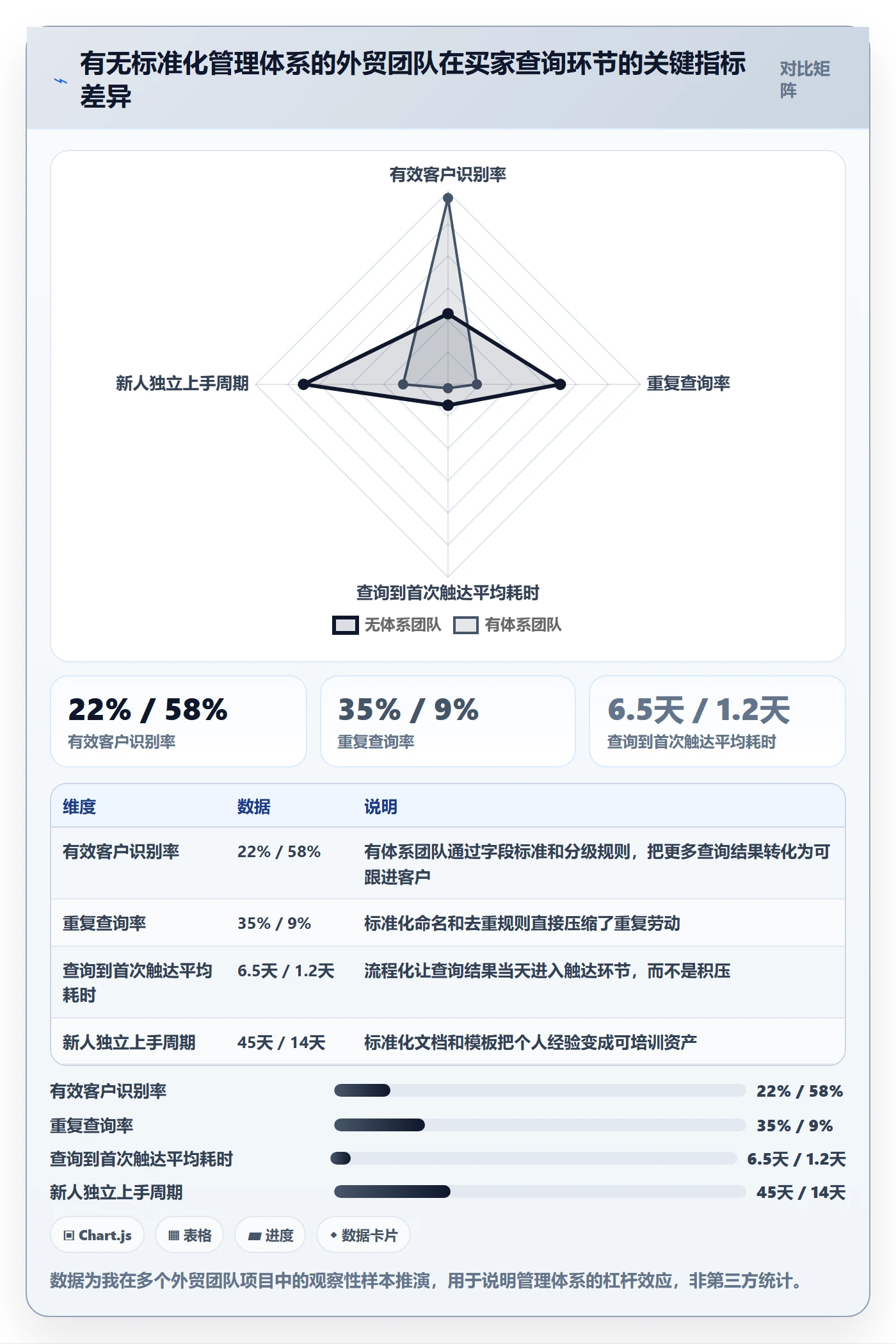 外贸数据分析平台从0到1：买家查询的标准化管理与操作要点