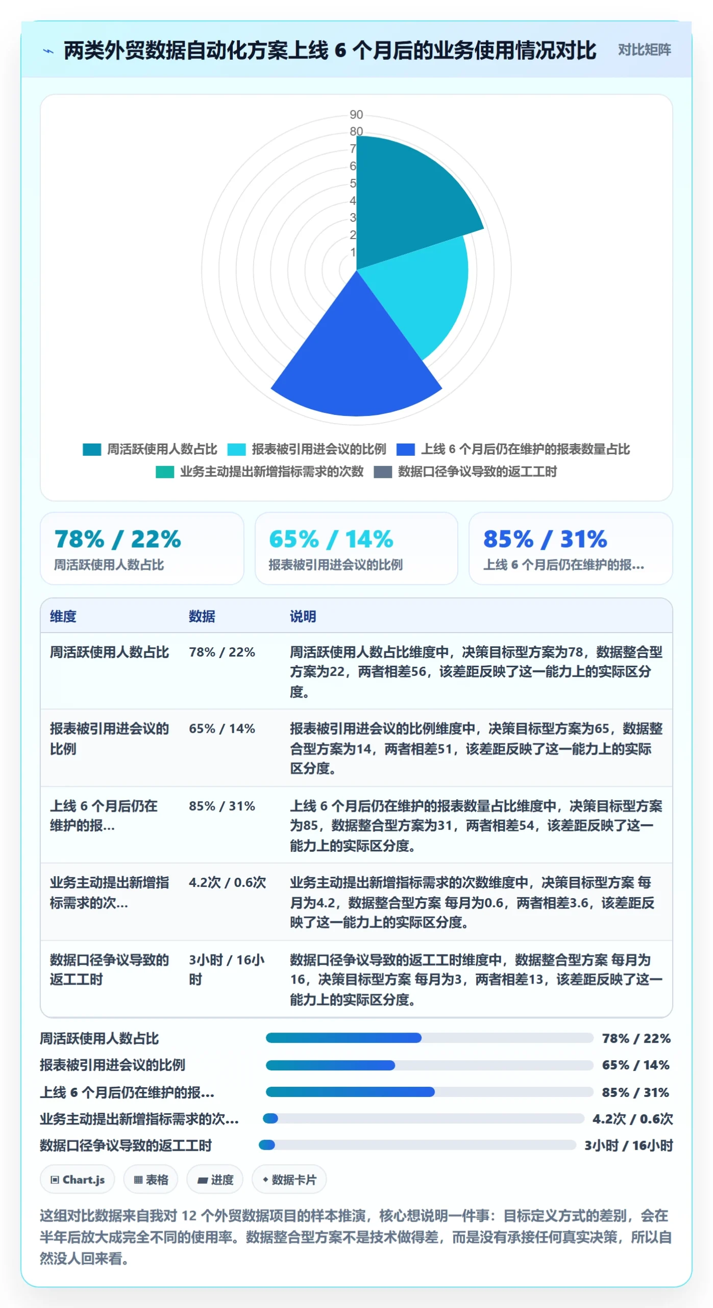 外贸数据分析平台自动化方案全解析:重点看懂国家市场