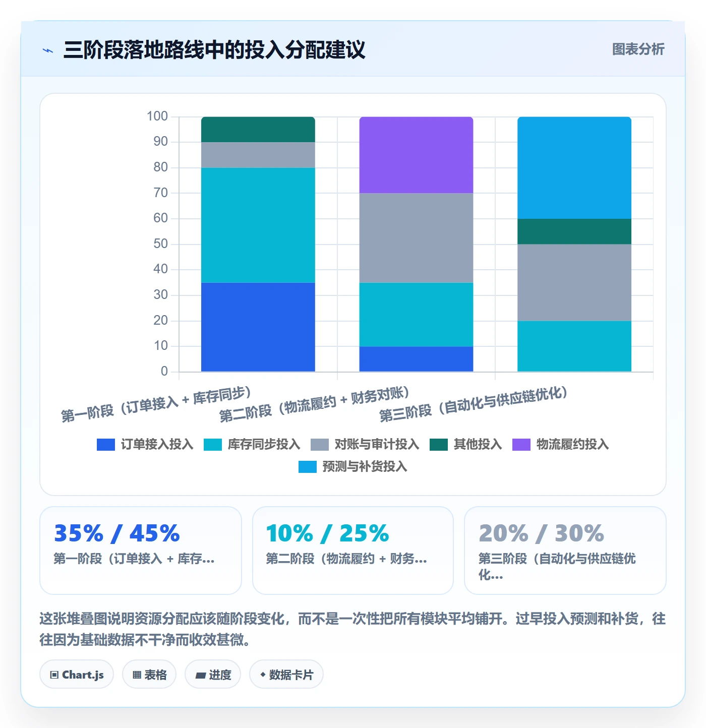 erp跨境电商能力清单：供应链协同需要覆盖哪些订单同步事项