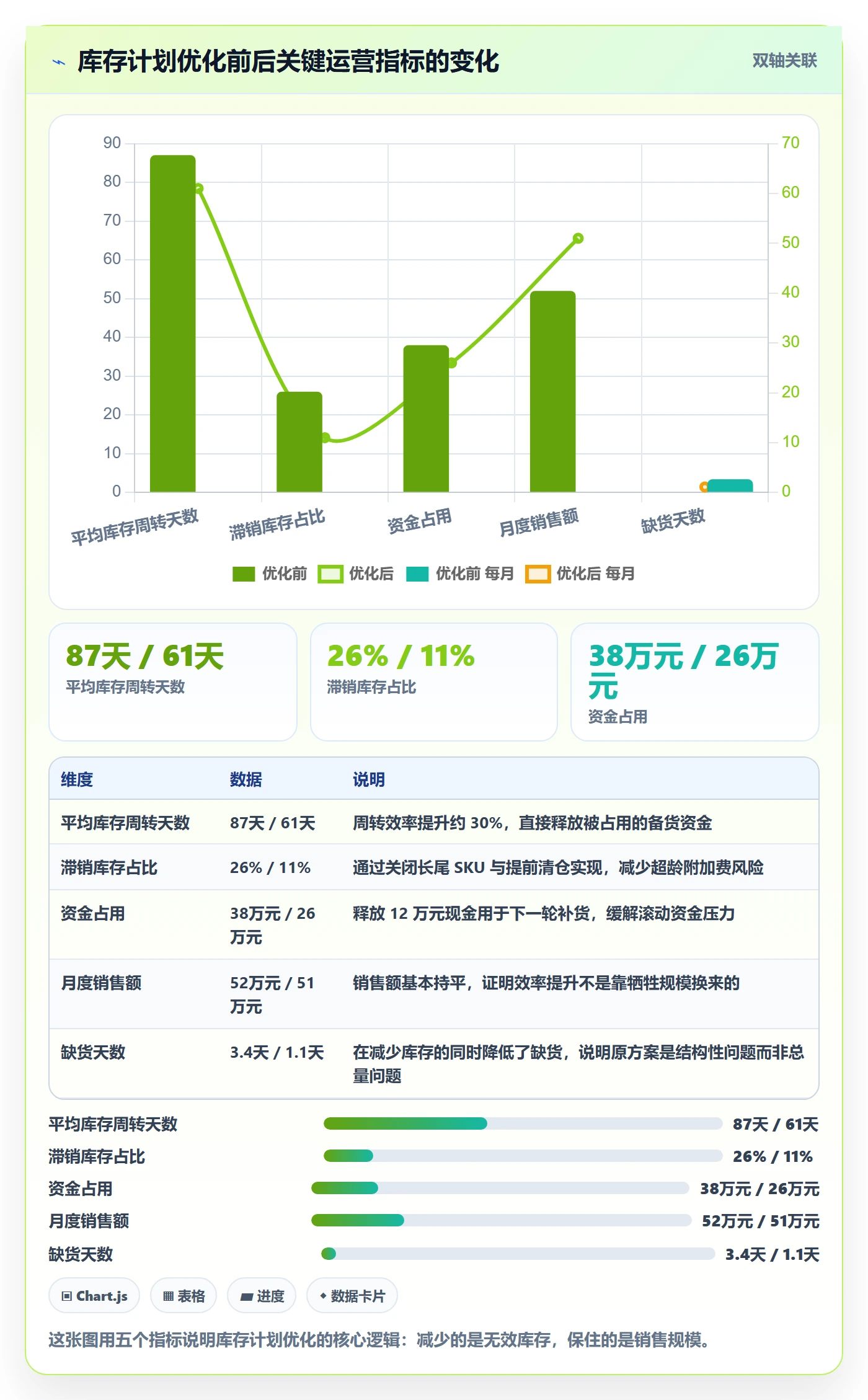 跨境电商运营实用方法:围绕库存计划建立新手避坑