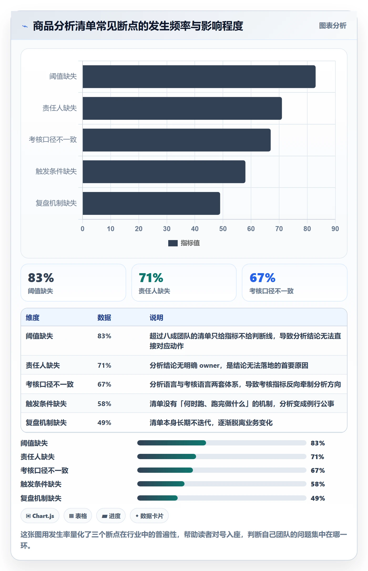 商品分析优化清单：市场需求与绩效考核的关键动作