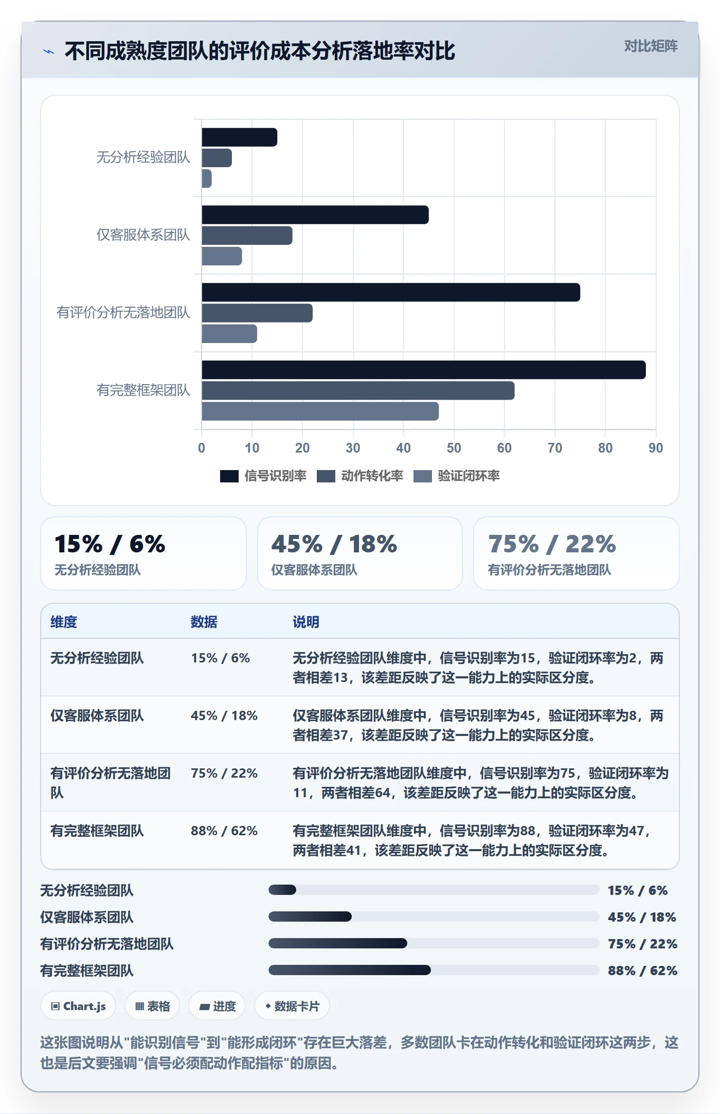 商品分析场景解析：用户评价中的成本控制怎么处理