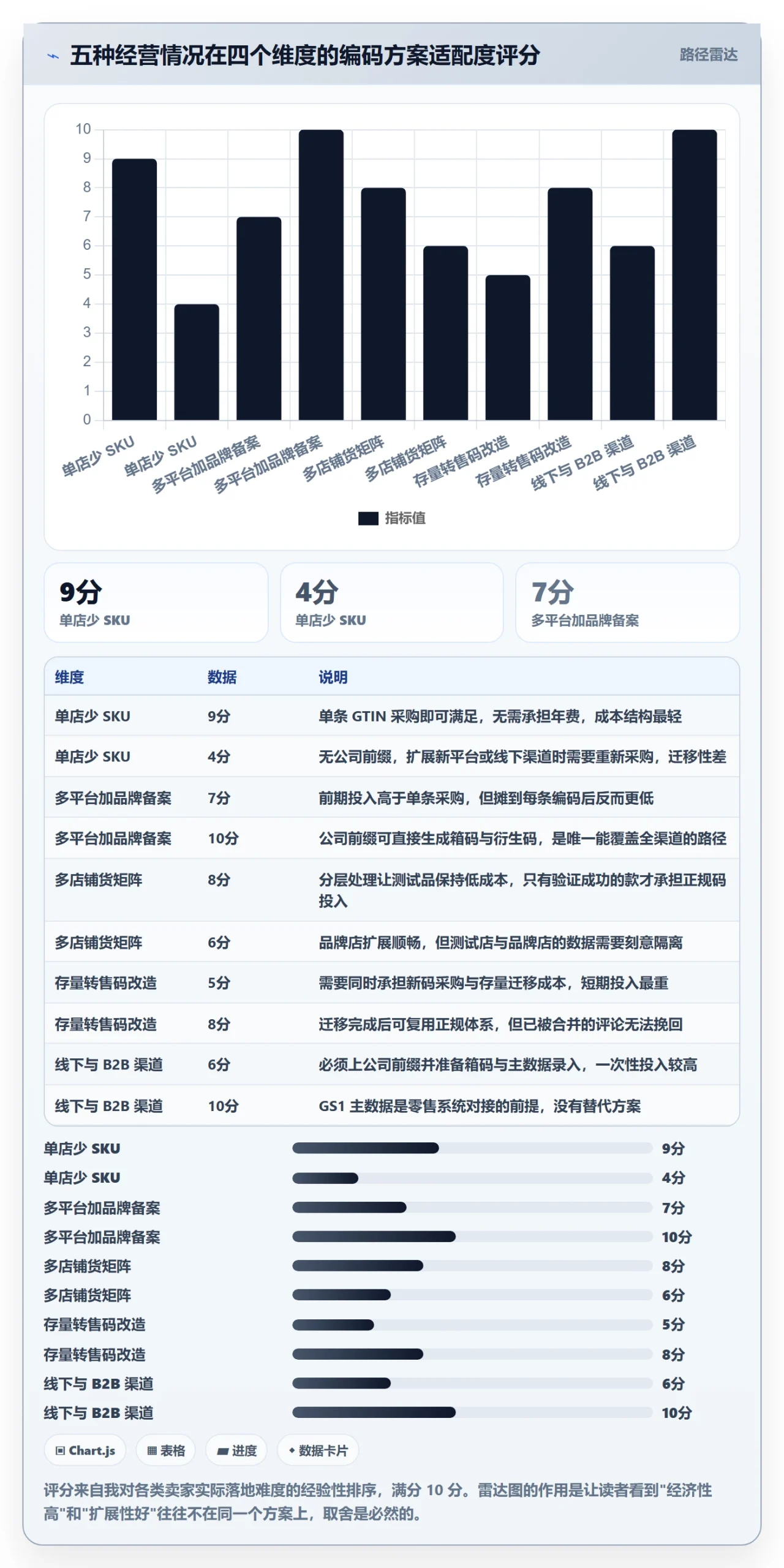 UPC码怎么选？GS1注册相关的多店经营判断标准