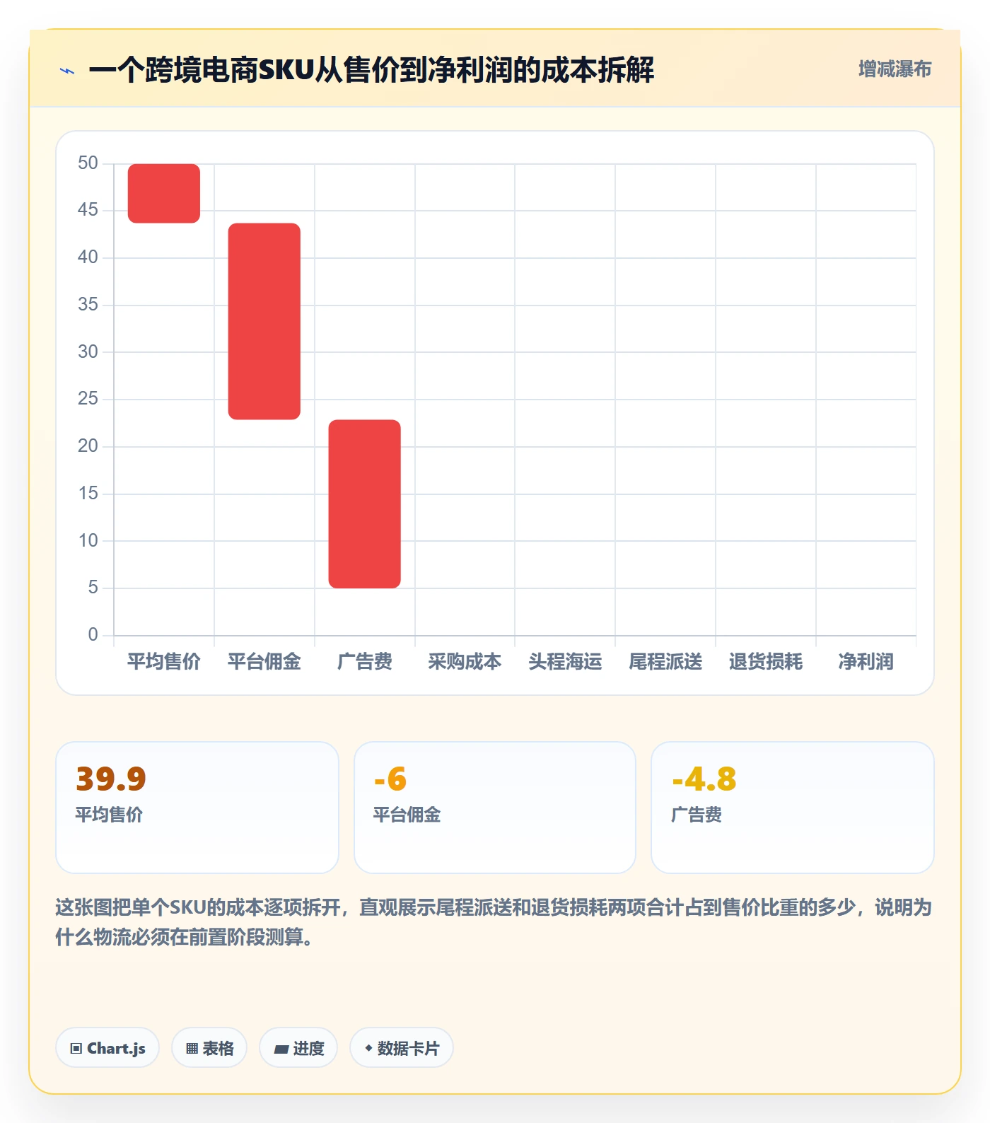 跨境电商运营怎么优化？先从市场调研的物流方案入手