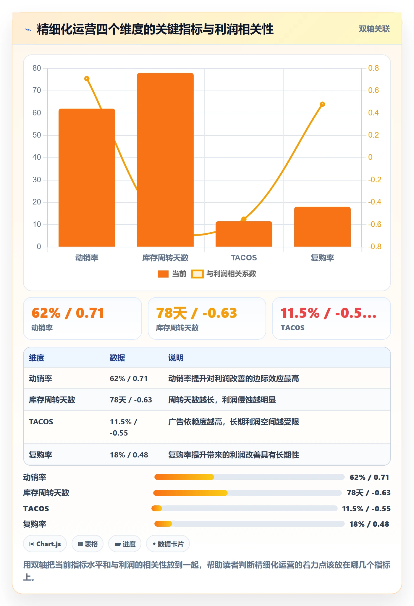 跨境电商一站式服务建设路线：从仓储物流到精细化运营分几步