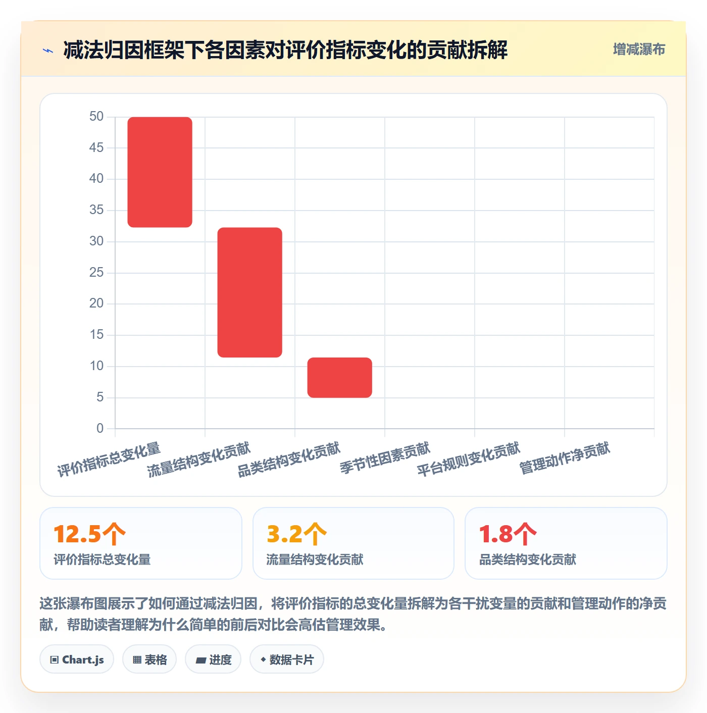 商品分析实战复盘：从用户评价验证标准化管理效果