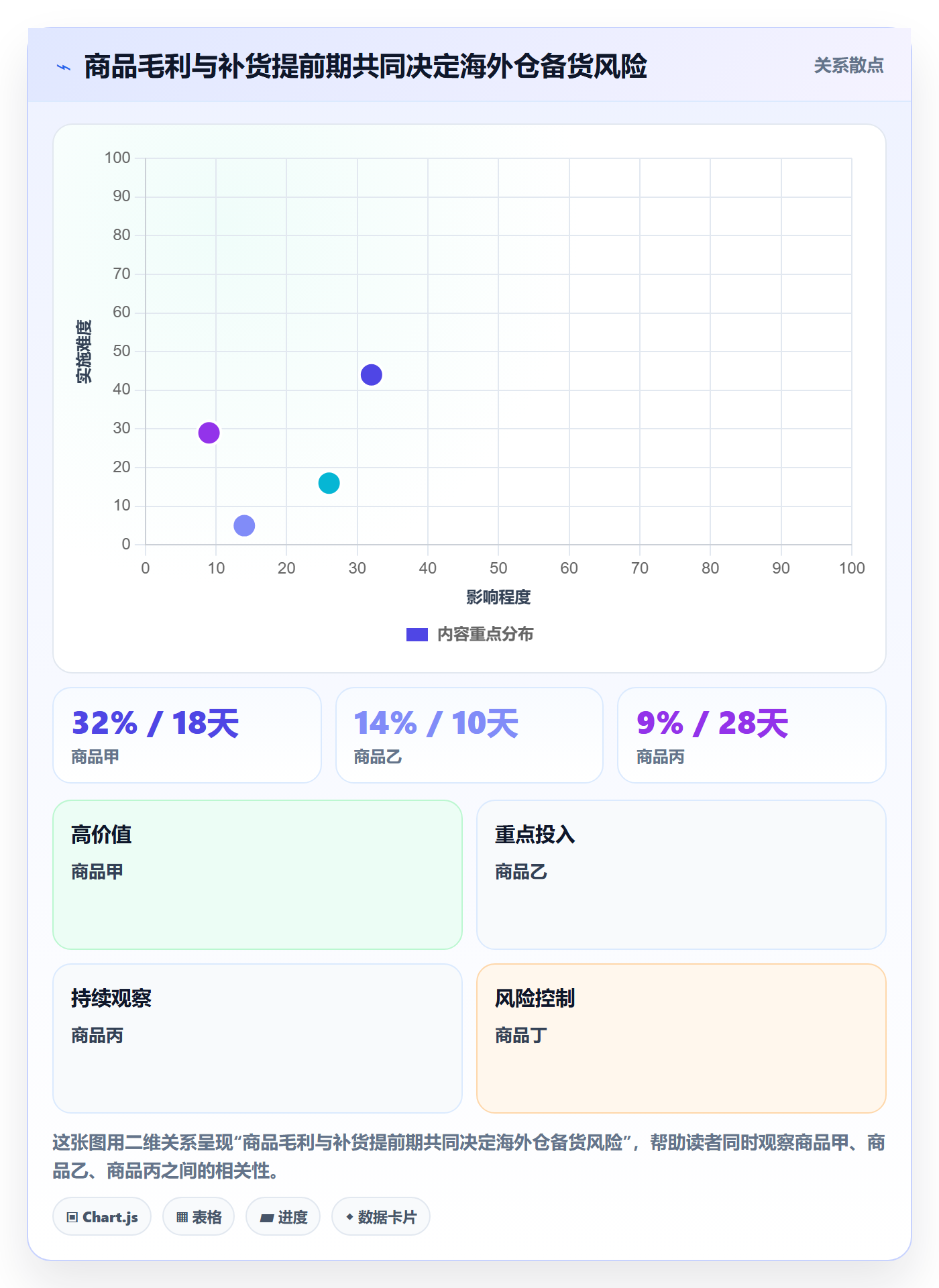 temu怎么落地？从活动流量讲清海外仓管理