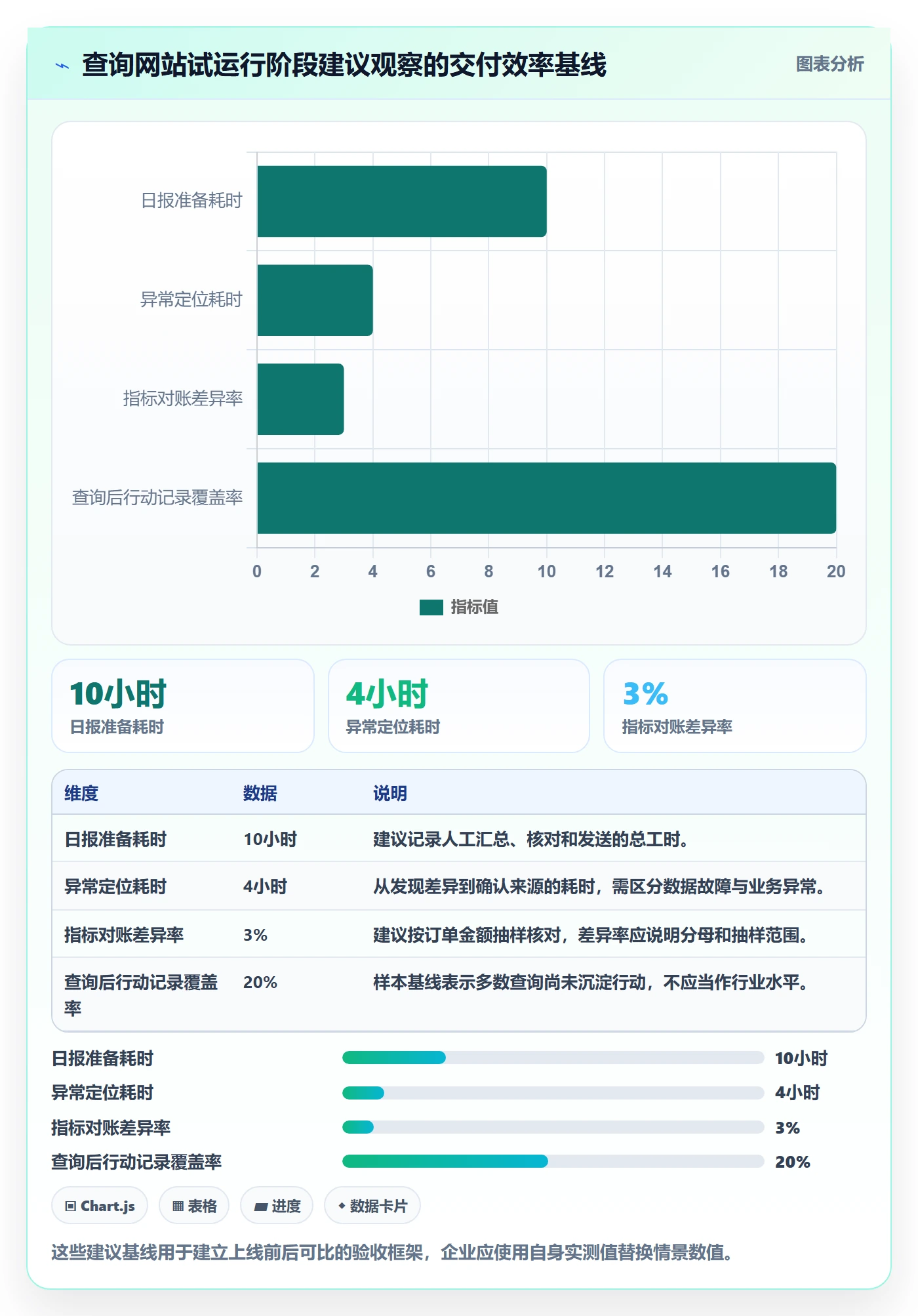 电商数据查询网站落地清单：数据口径相关的增长策略事项