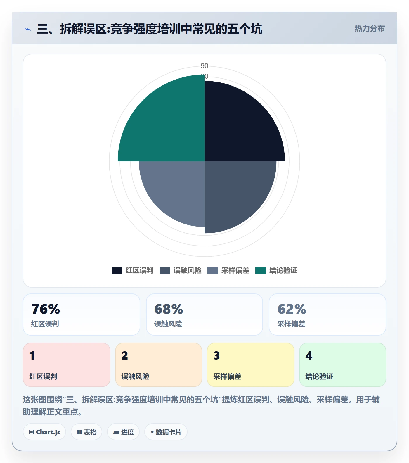 三、拆解误区:竞争强度培训中常见的五个坑