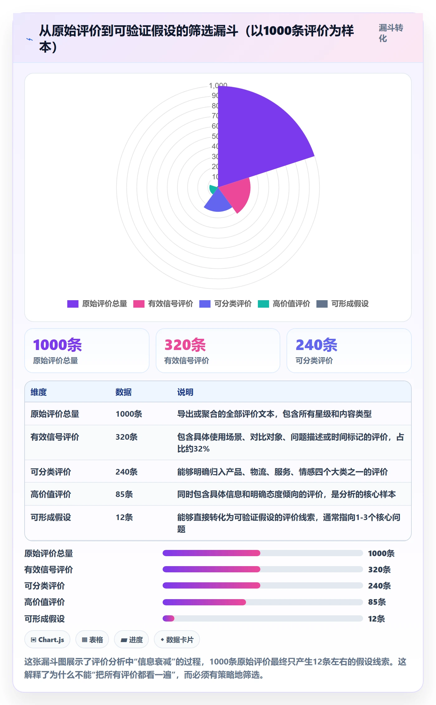 商品分析增长策略：用户评价从哪里开始