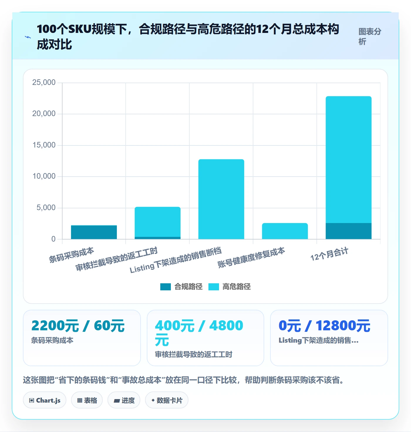 UPC码怎么用？平台审核场景下的合规管理拆解