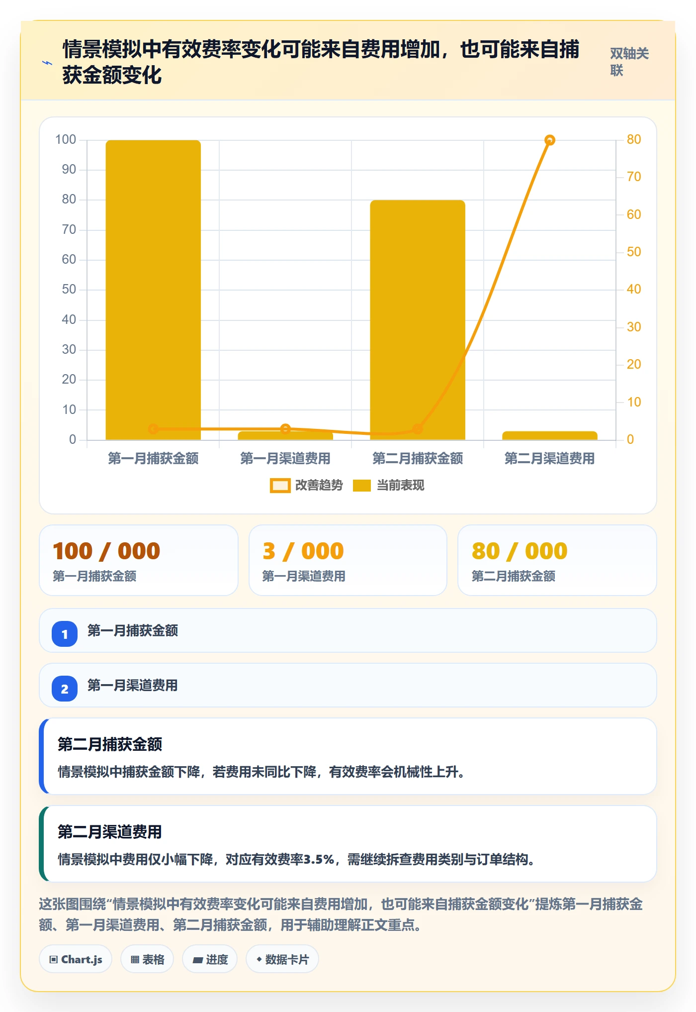 跨境电商落地清单：支付结算相关的日常管理事项