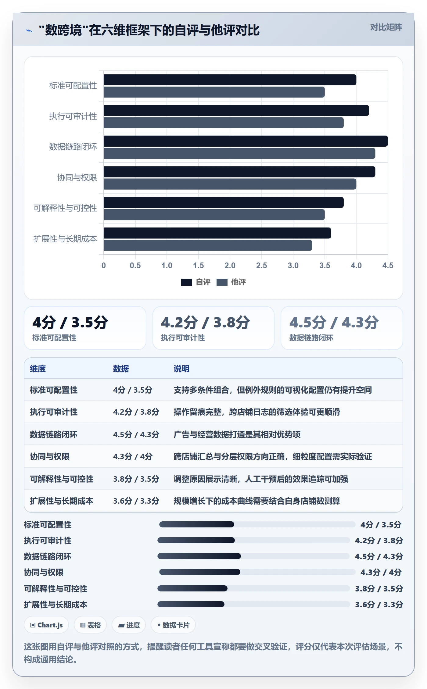 亚马逊软件怎么选？广告管理相关的标准化管理判断标准
